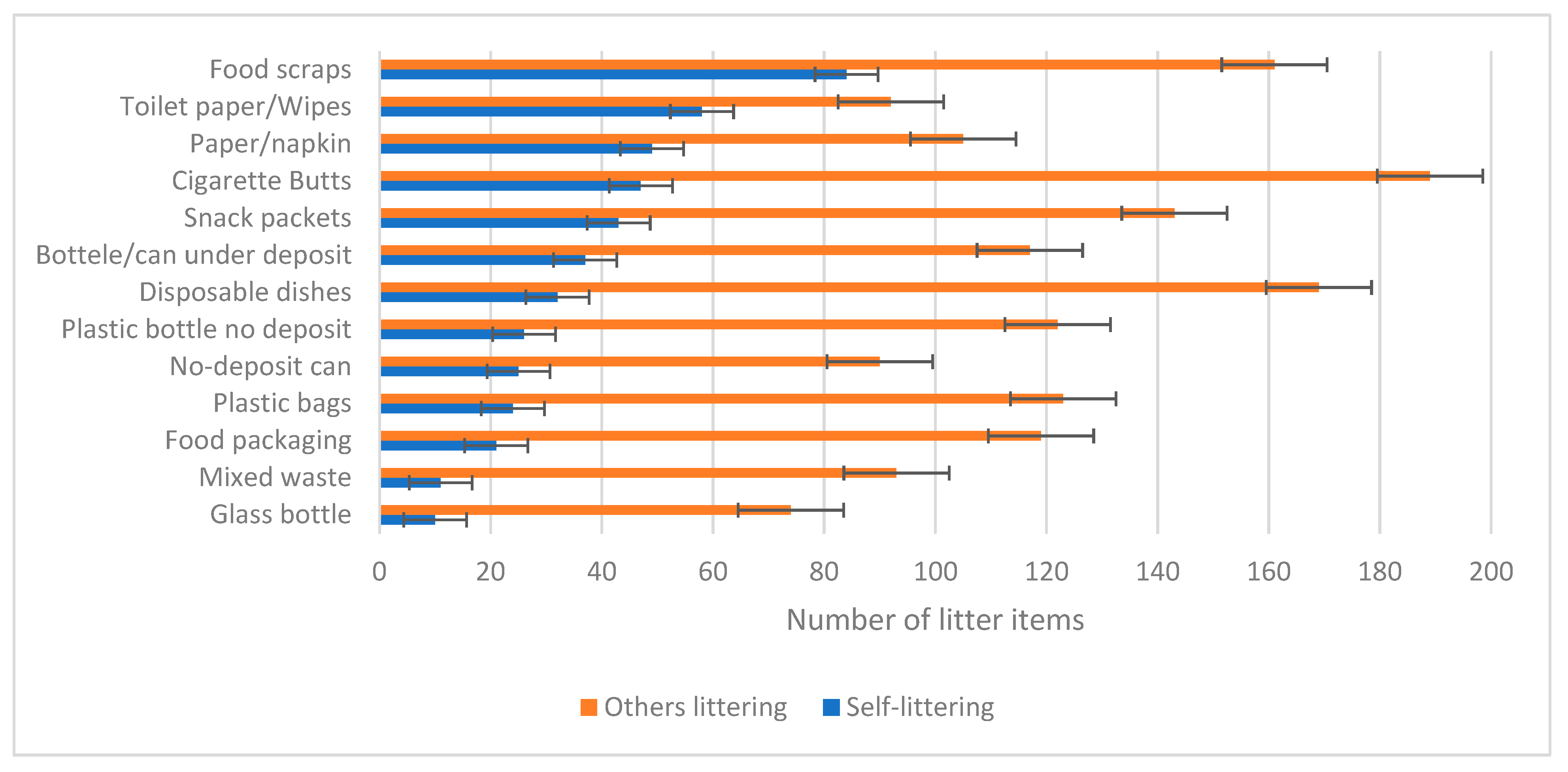 Sustainability 15 13784 g003
