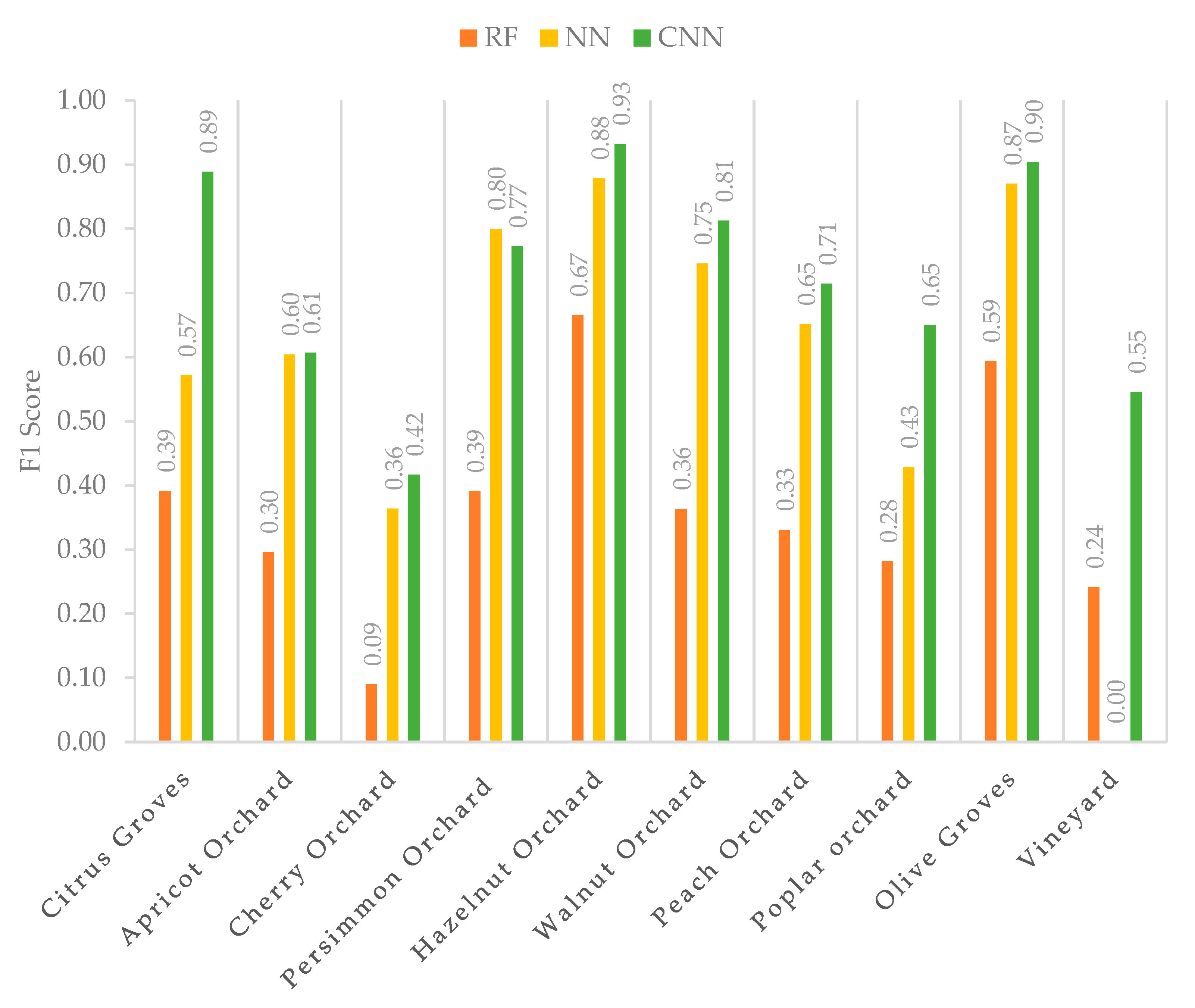 Sustainability 15 13786 g008