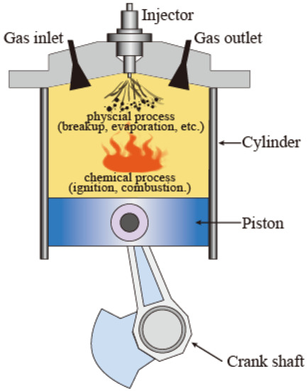 ENGINES OF CREATION 33, Engines,turbines captured from jets…