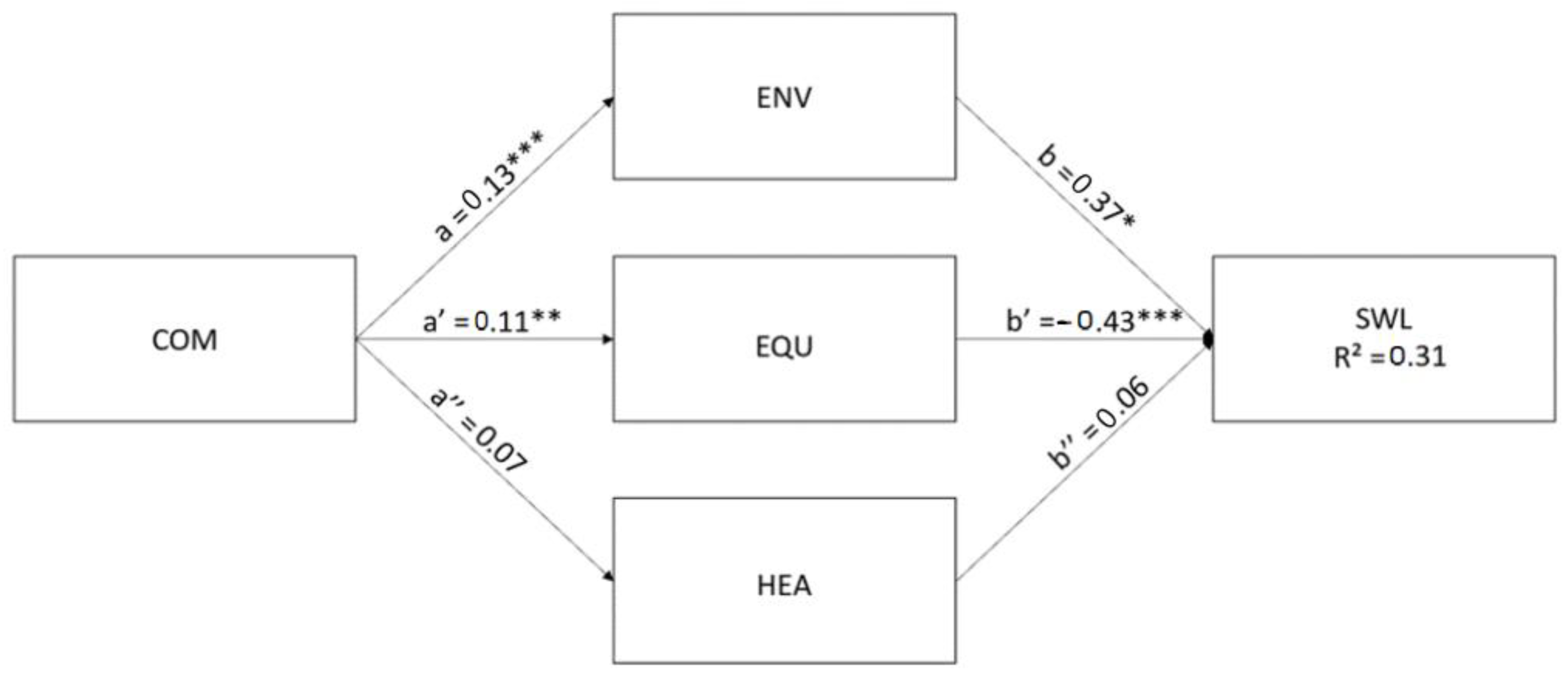 Sustainability 15 13794 g001