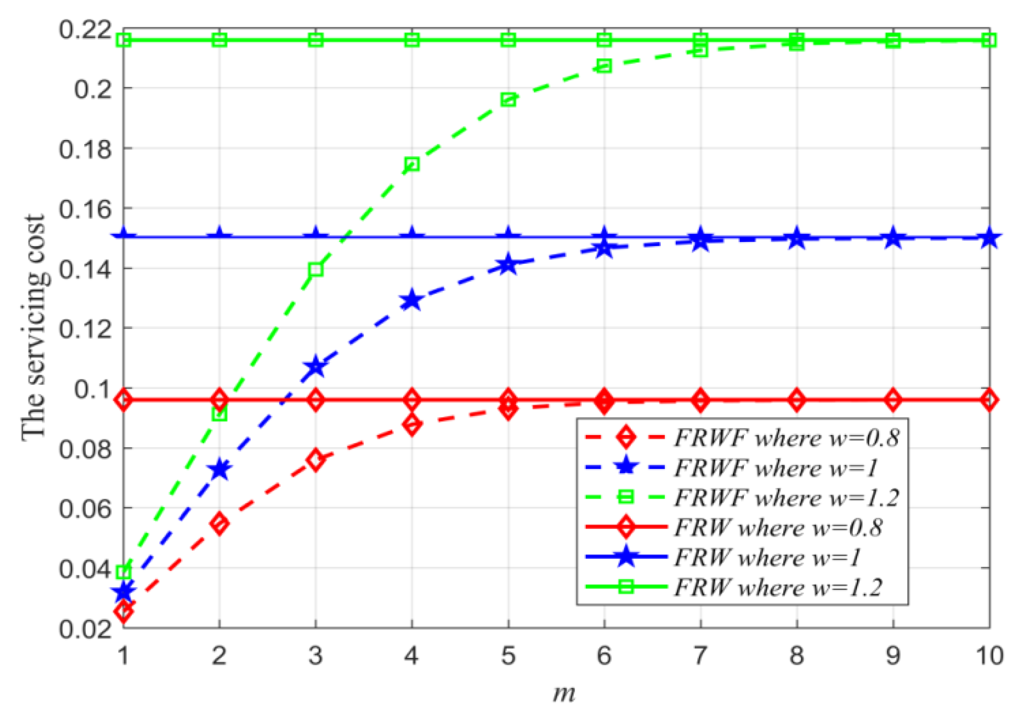 Sustainability 15 13795 g001