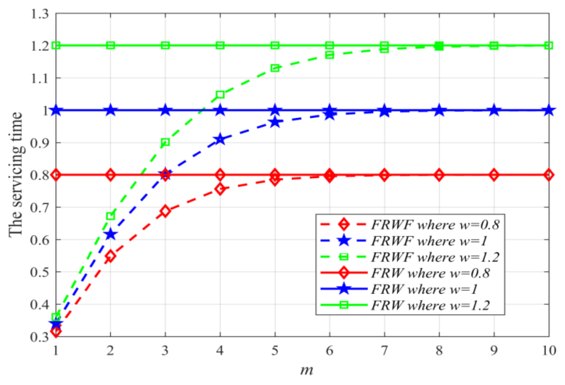 Sustainability 15 13795 g002