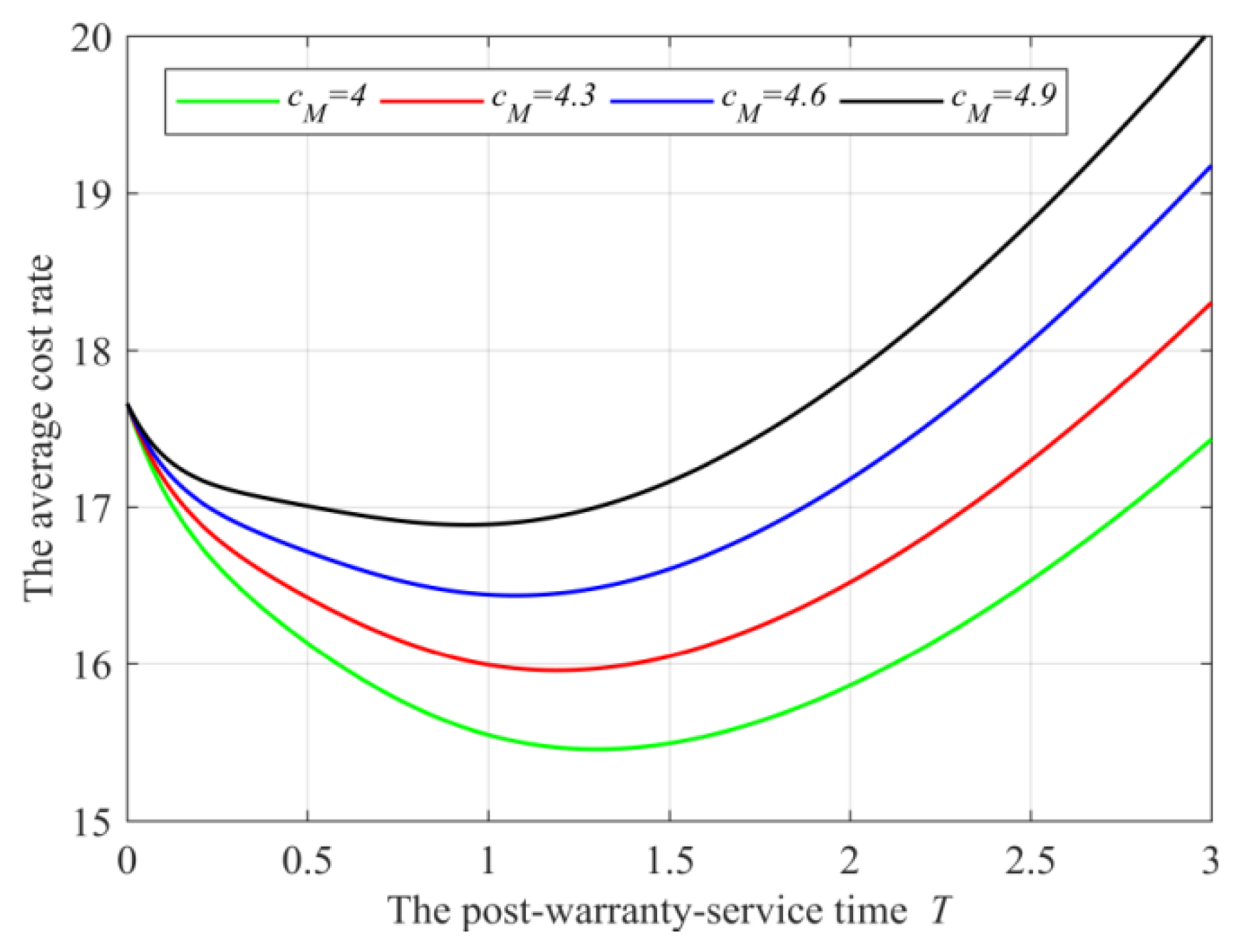 Sustainability 15 13795 g003