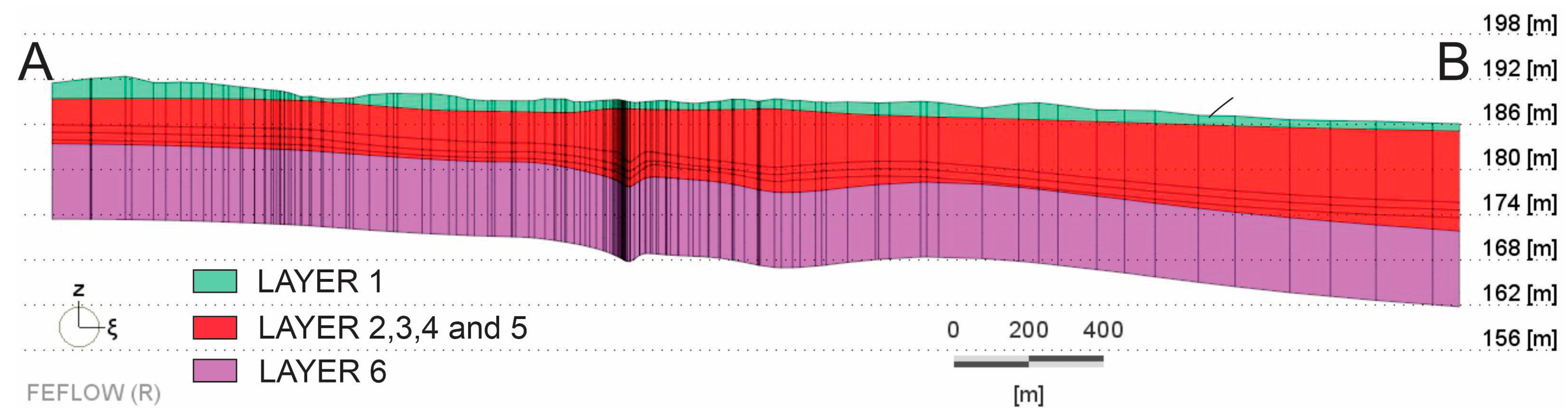 Sustainability 15 13797 g005