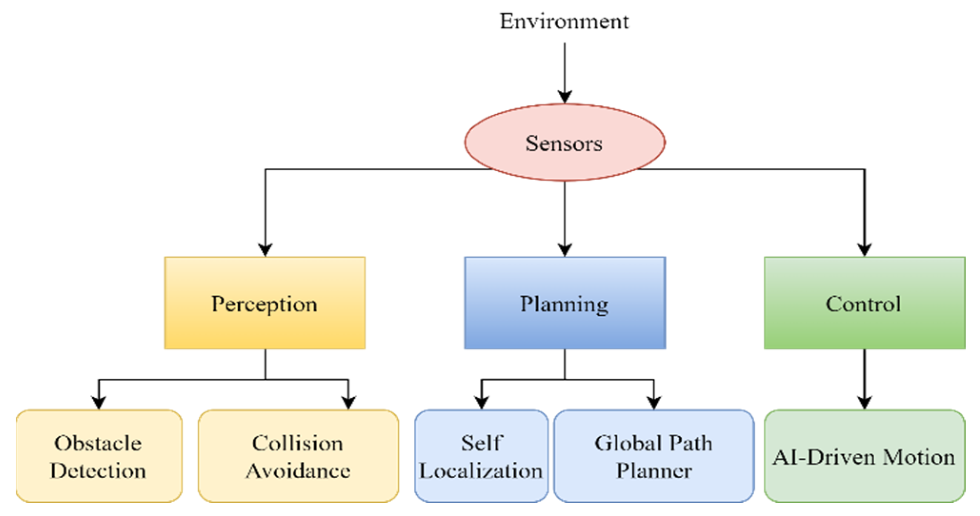 Sustainability 15 13799 g002