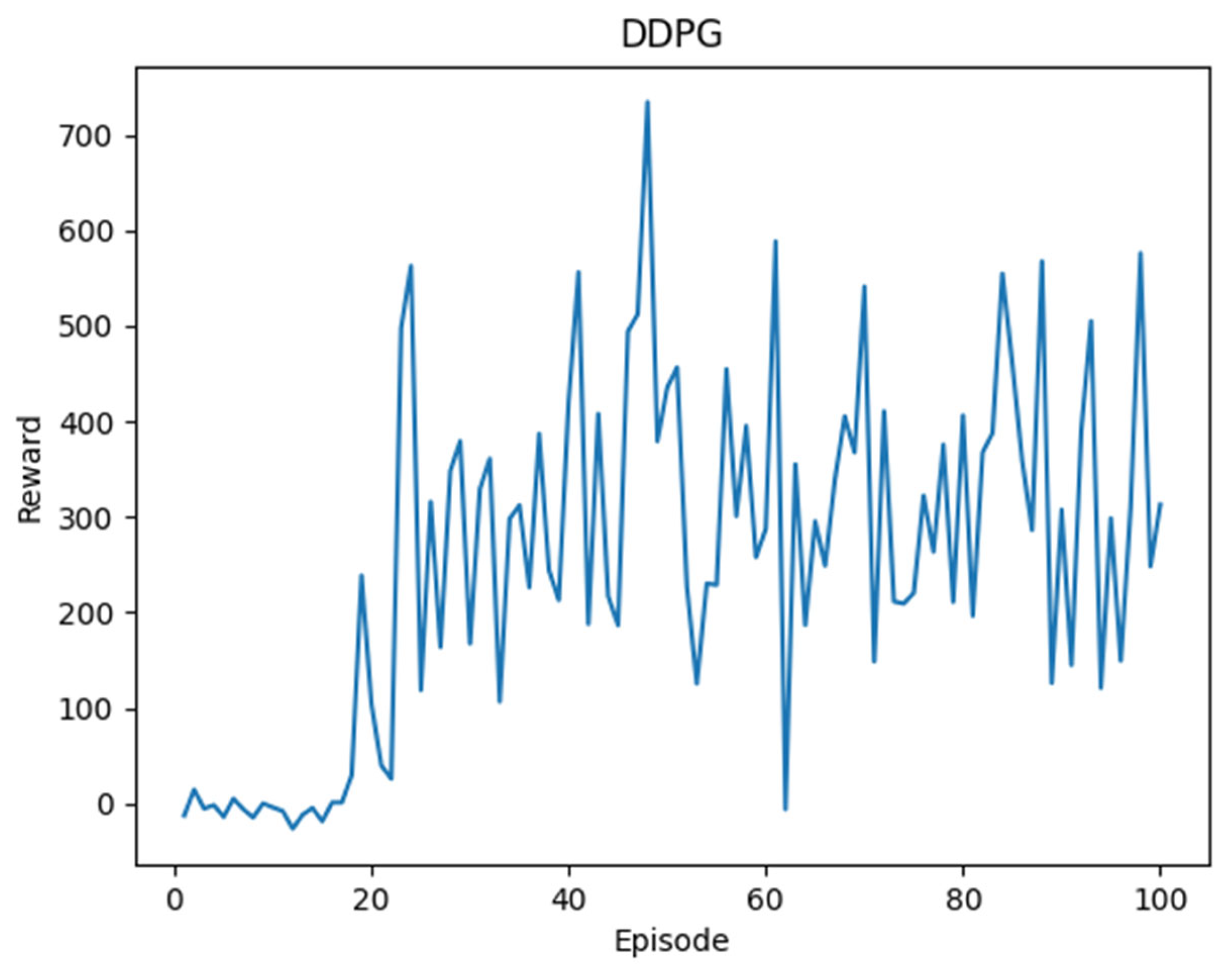 Sustainability 15 13799 g010