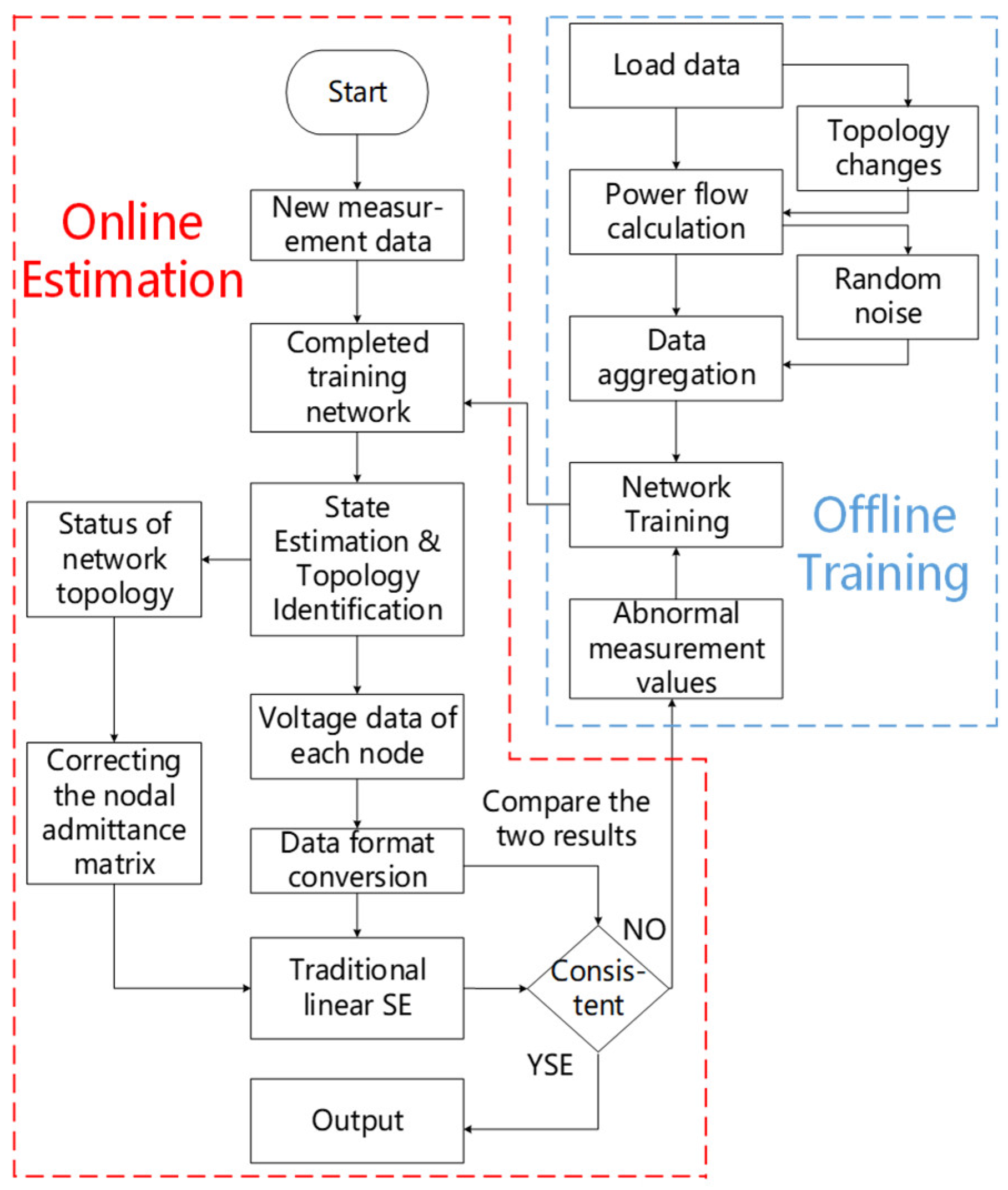 Sustainability 15 13800 g001