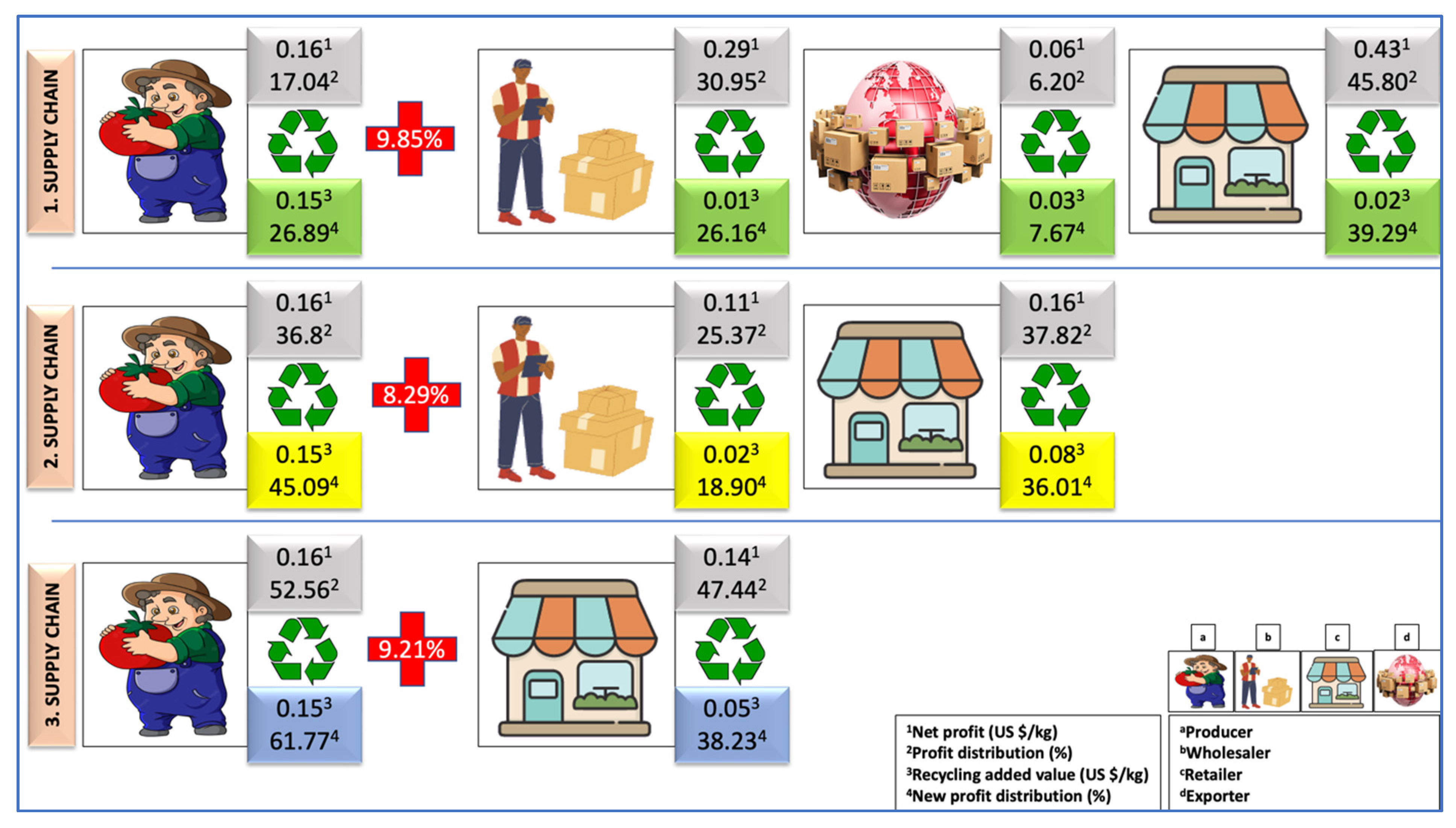 Sustainability 15 13801 g003