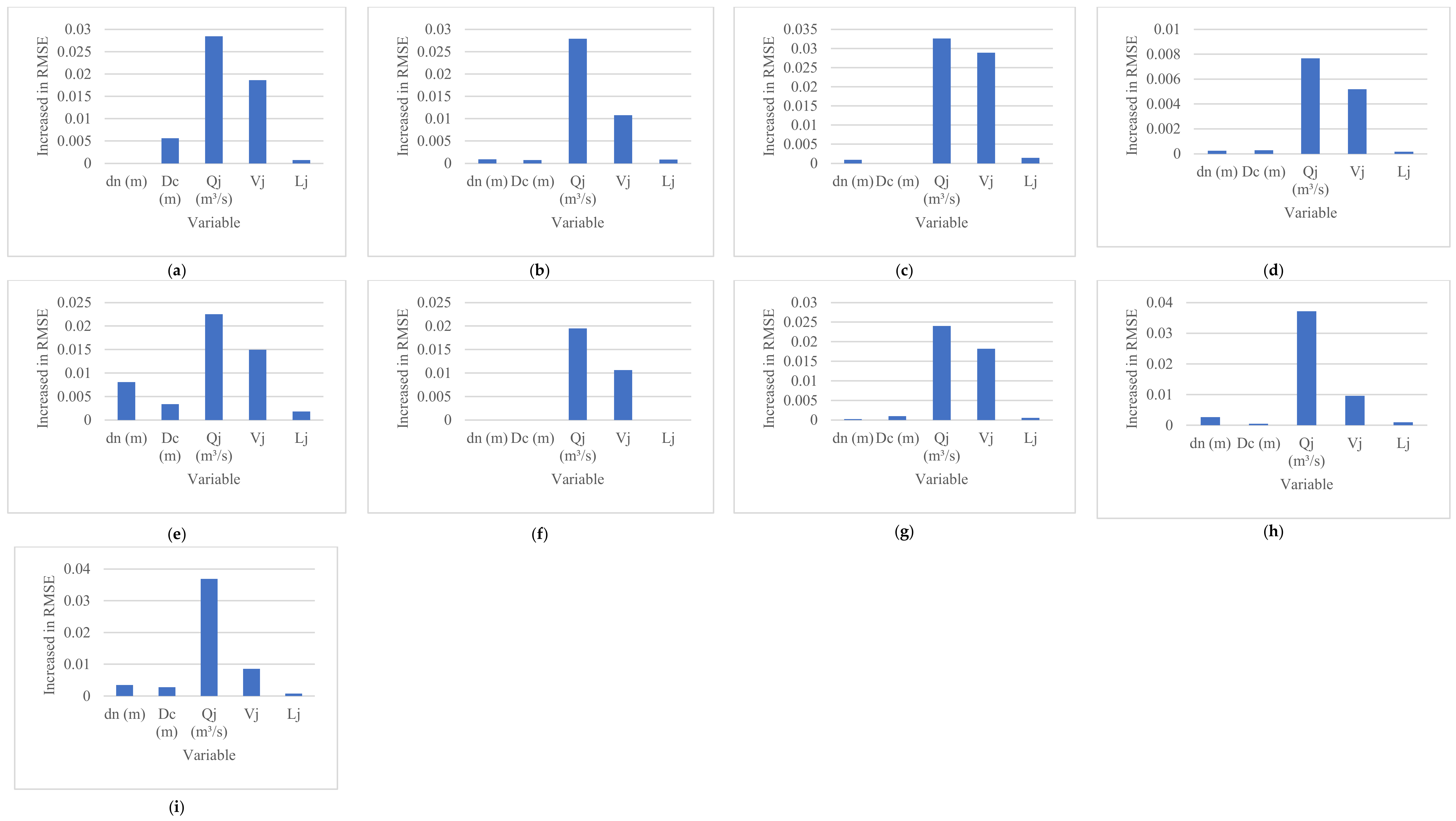 Sustainability 15 13802 g003