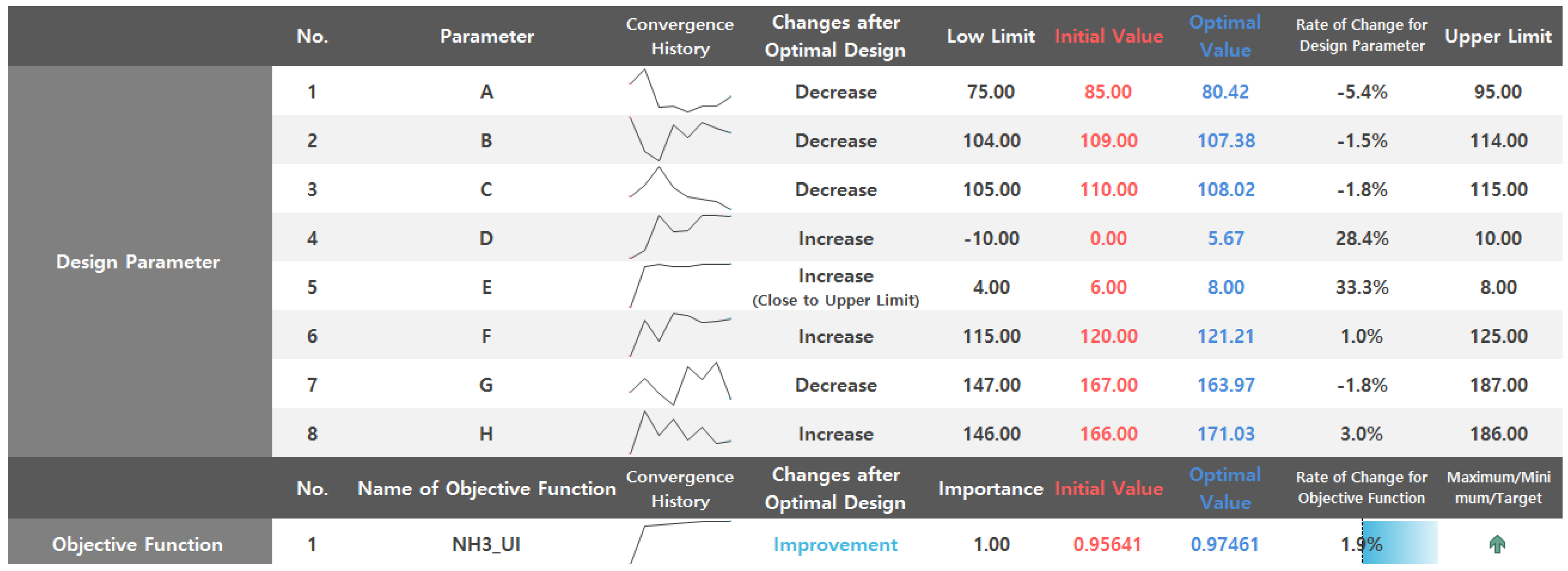 Sustainability 15 13803 g003