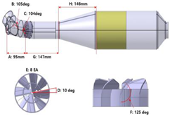 Sustainability 15 13803 i004