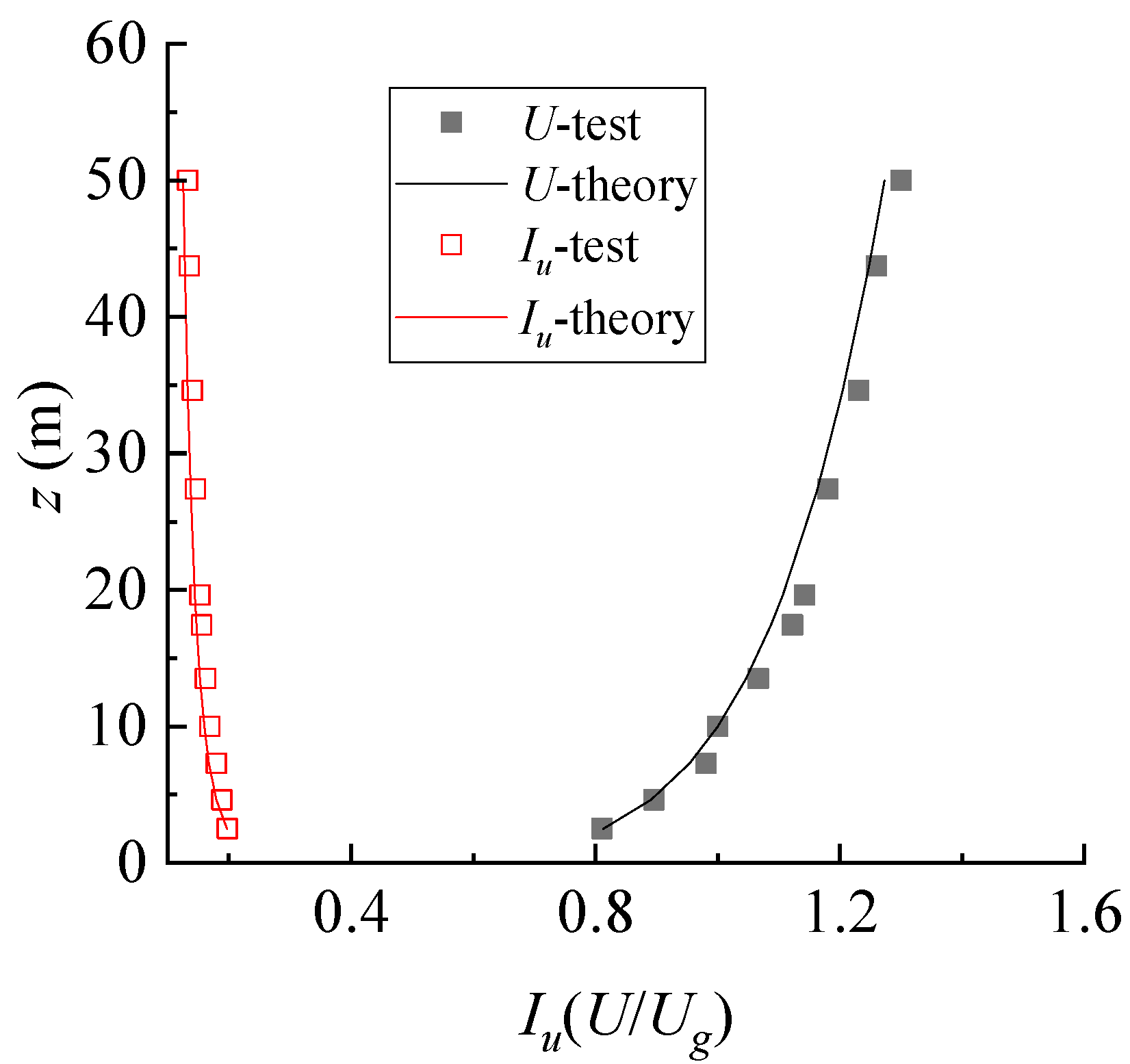 Sustainability 15 13805 g001