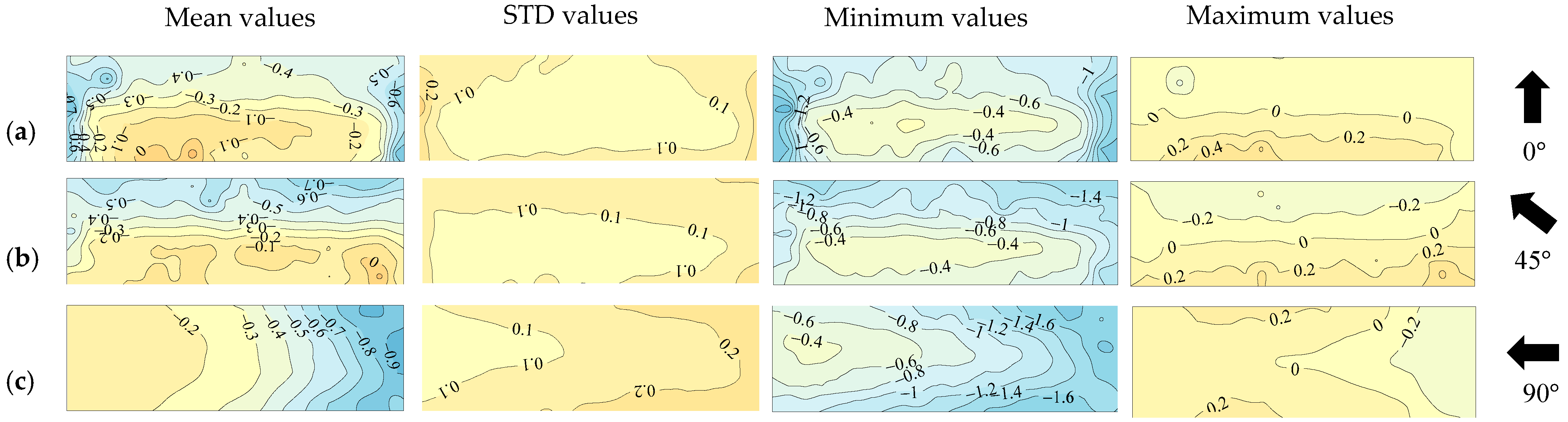 Sustainability 15 13805 g005