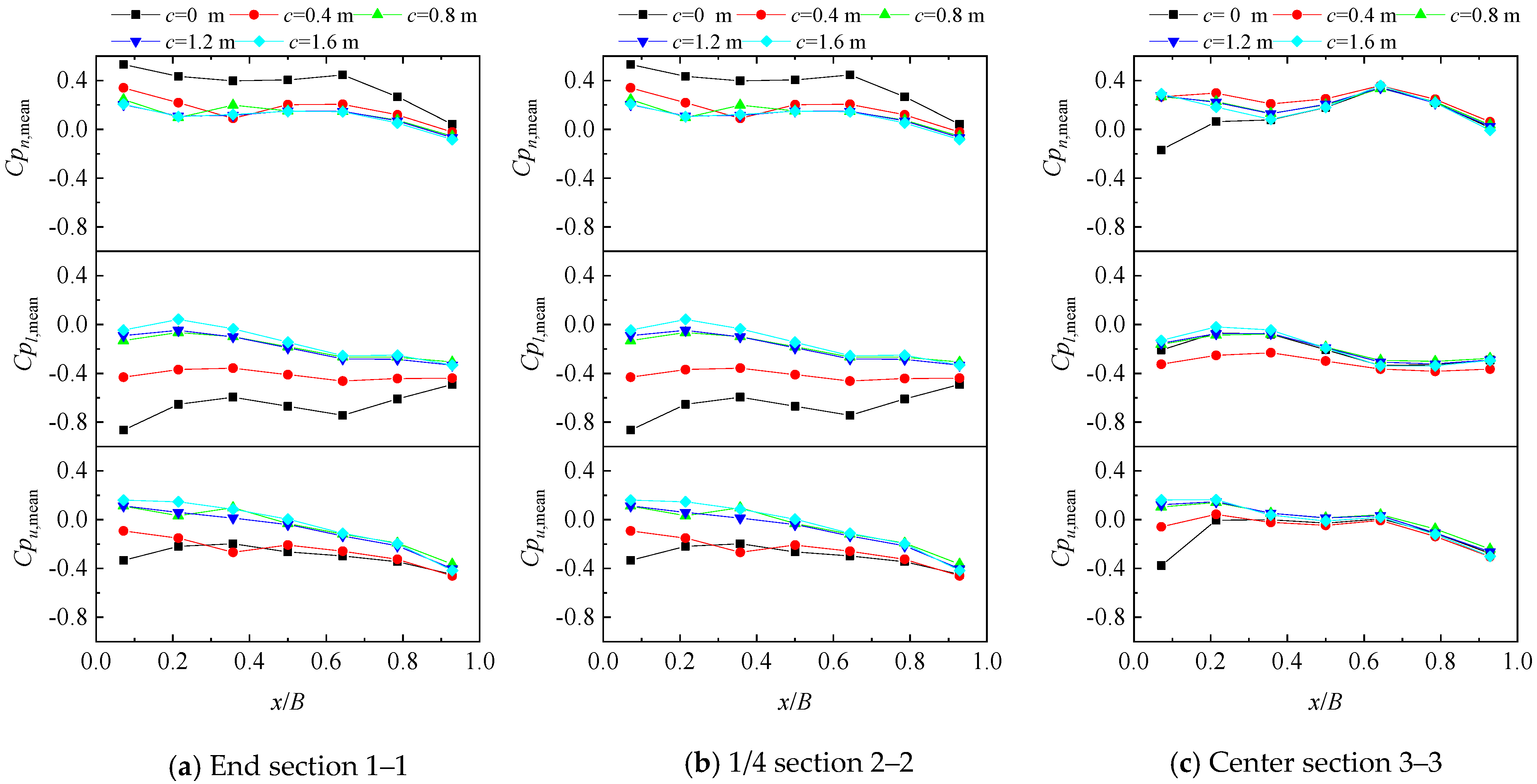 Sustainability 15 13805 g008