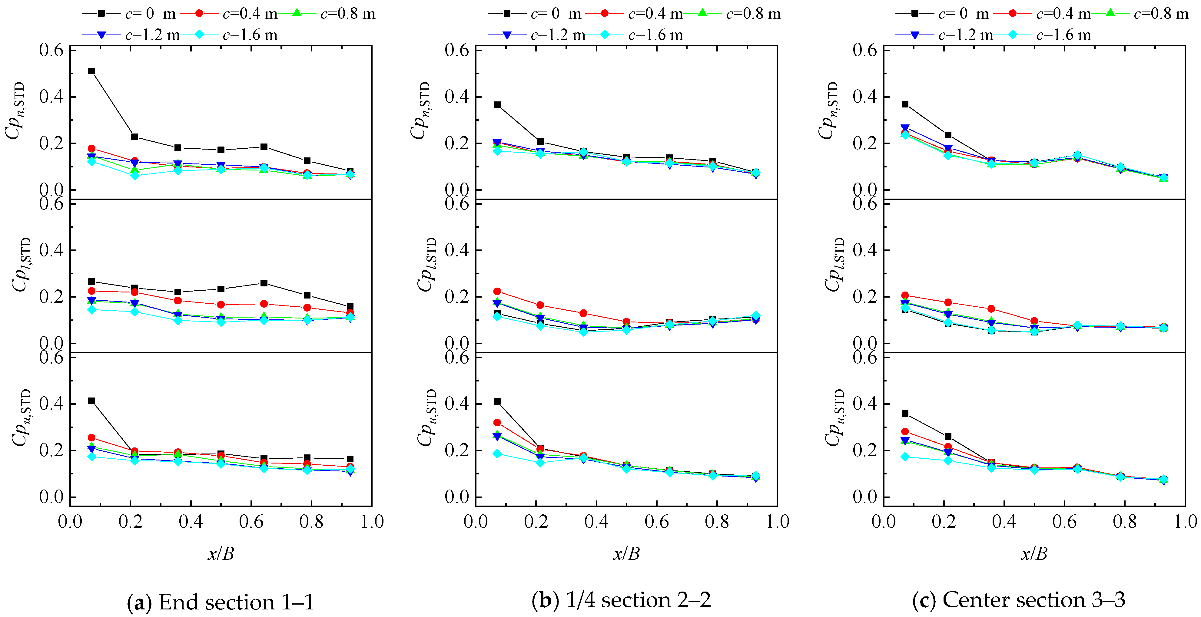 Sustainability 15 13805 g009