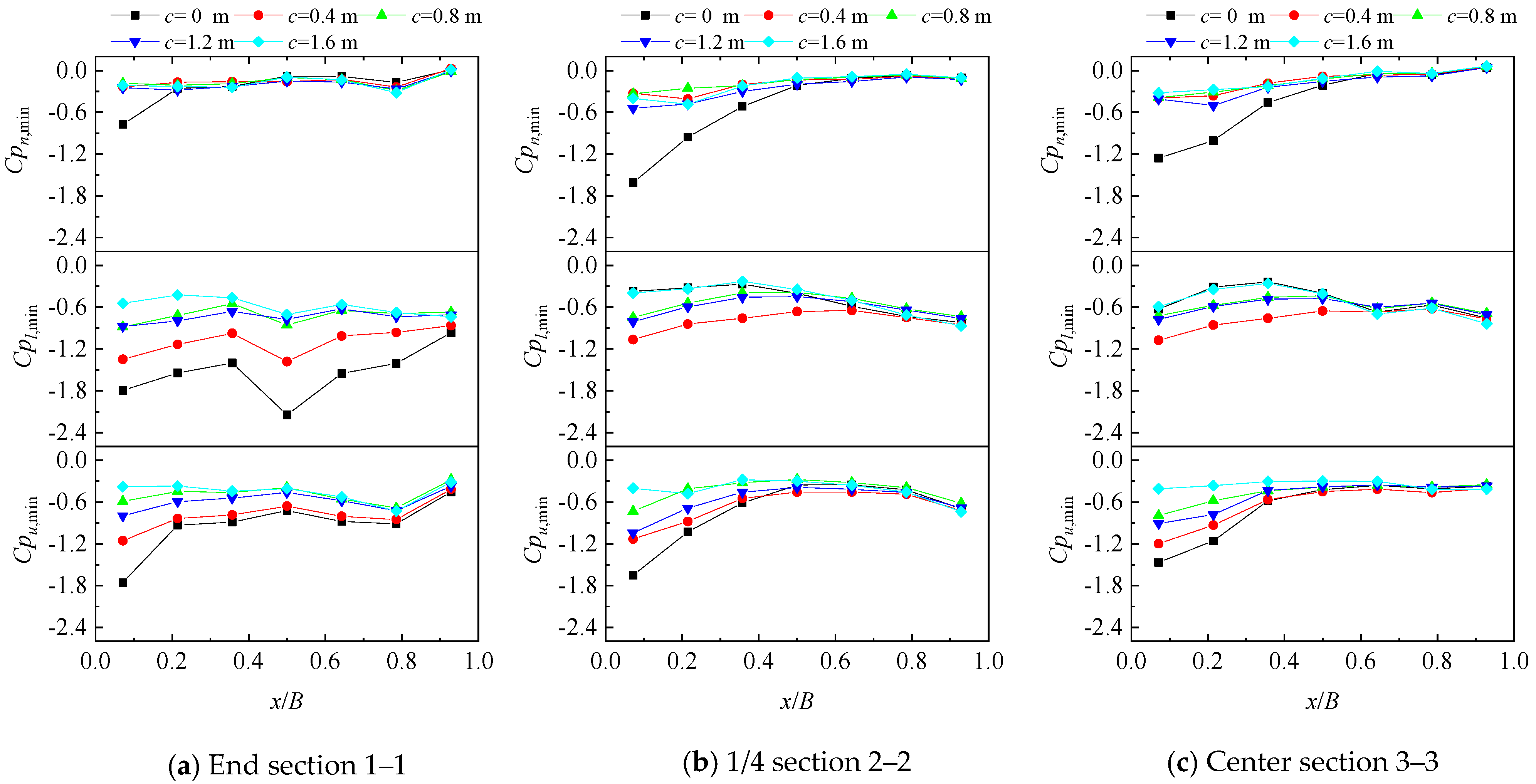 Sustainability 15 13805 g010