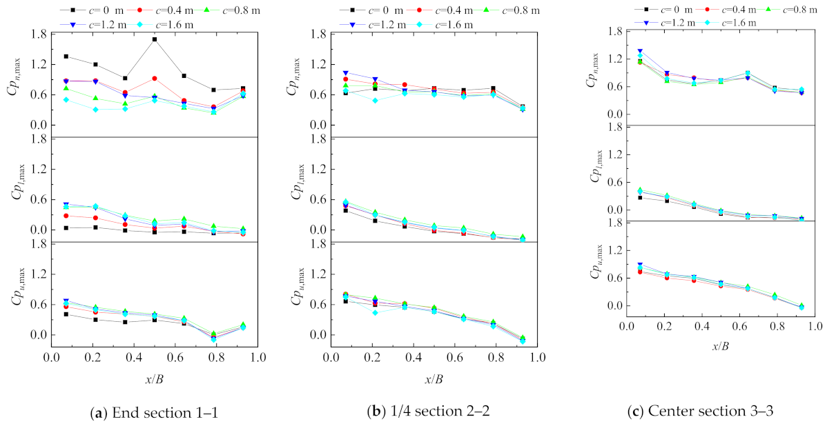 Sustainability 15 13805 g011