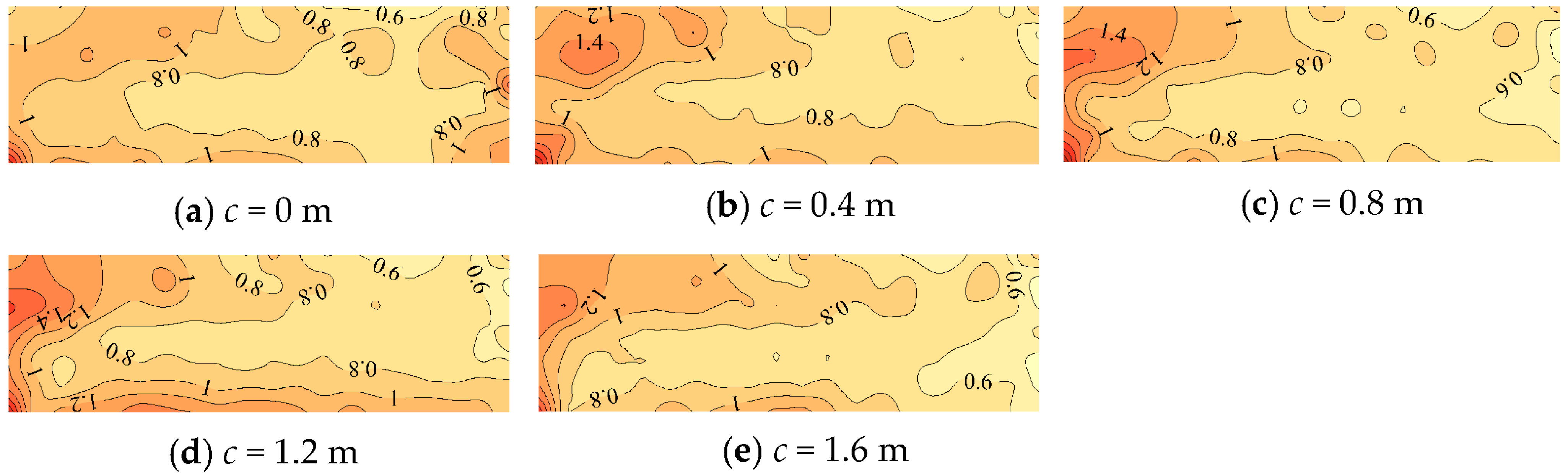 Sustainability 15 13805 g013