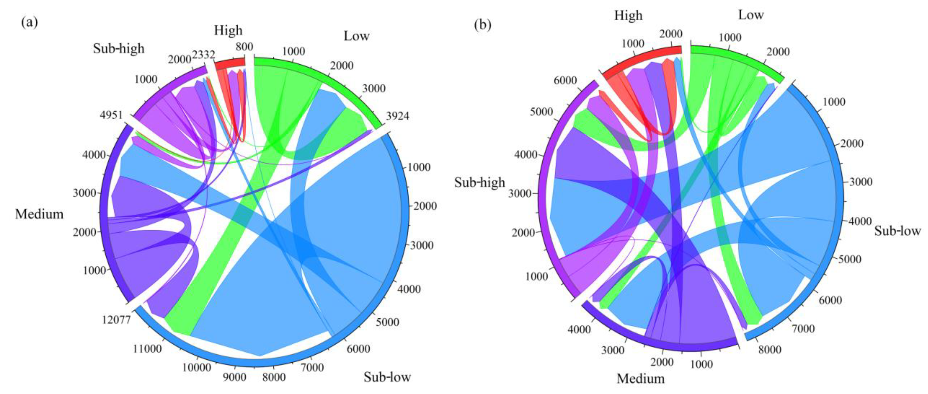 Sustainability 15 13806 g009