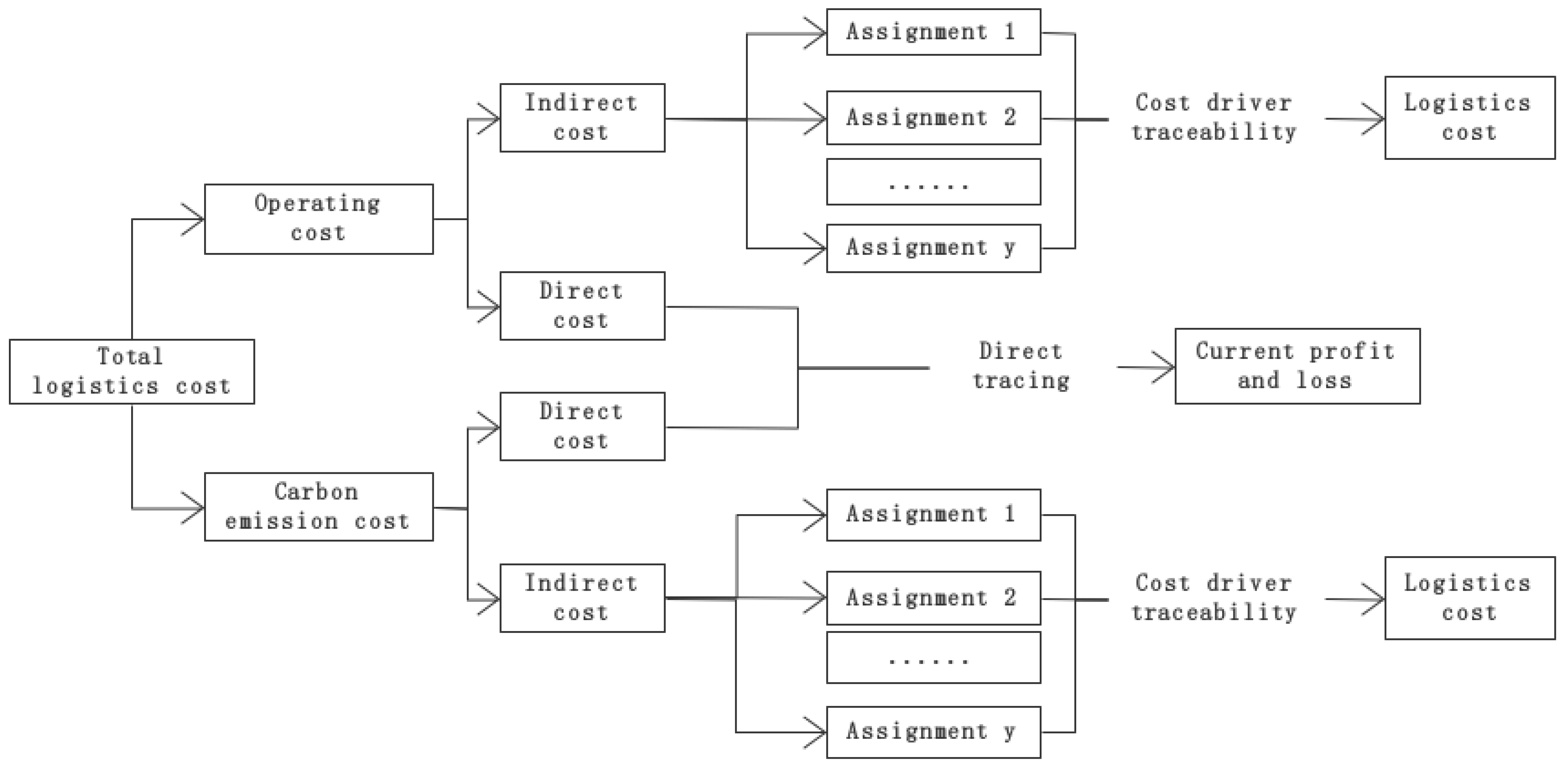 Sustainability 15 13808 g001