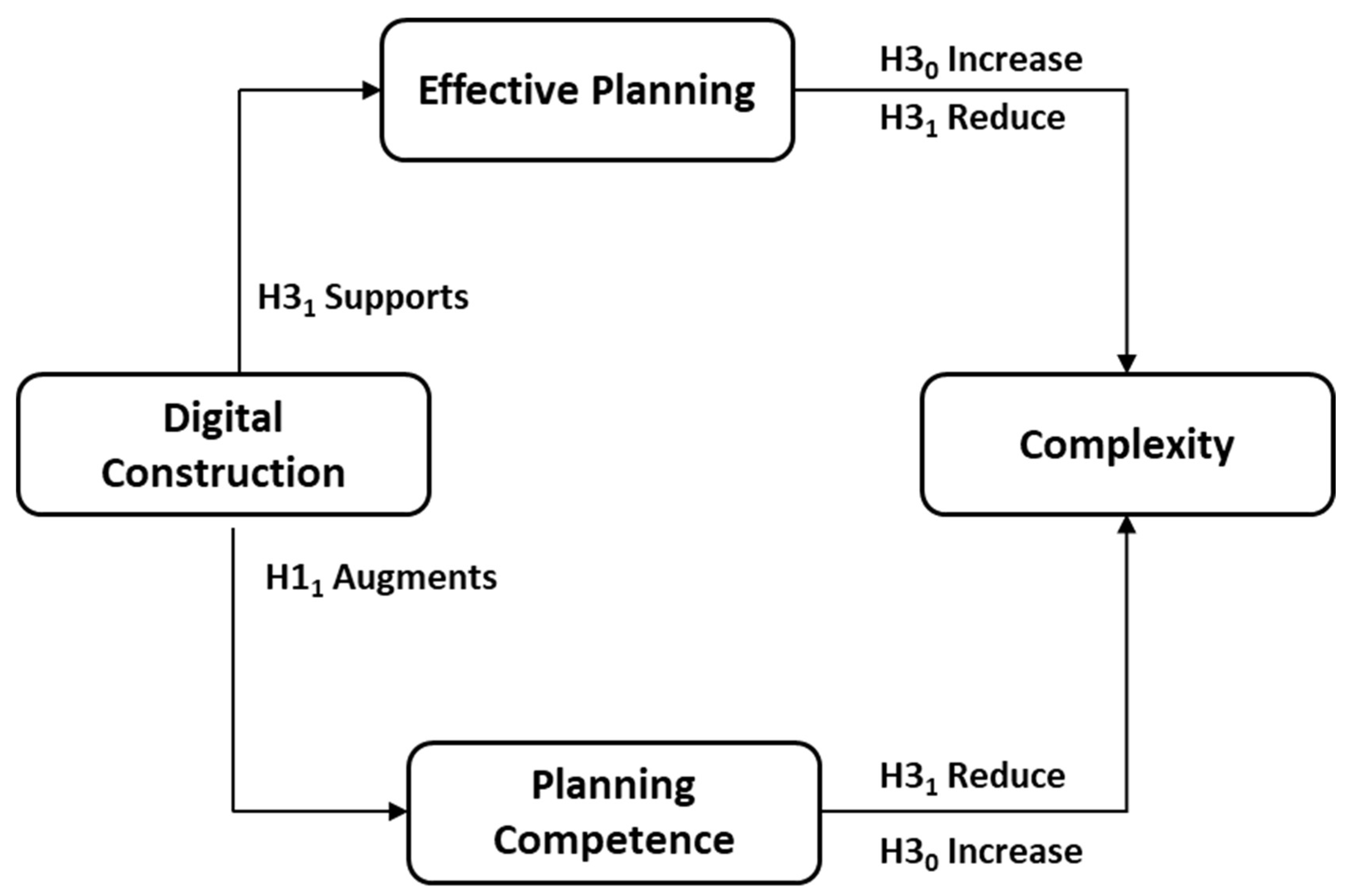 Sustainability 15 13809 g001