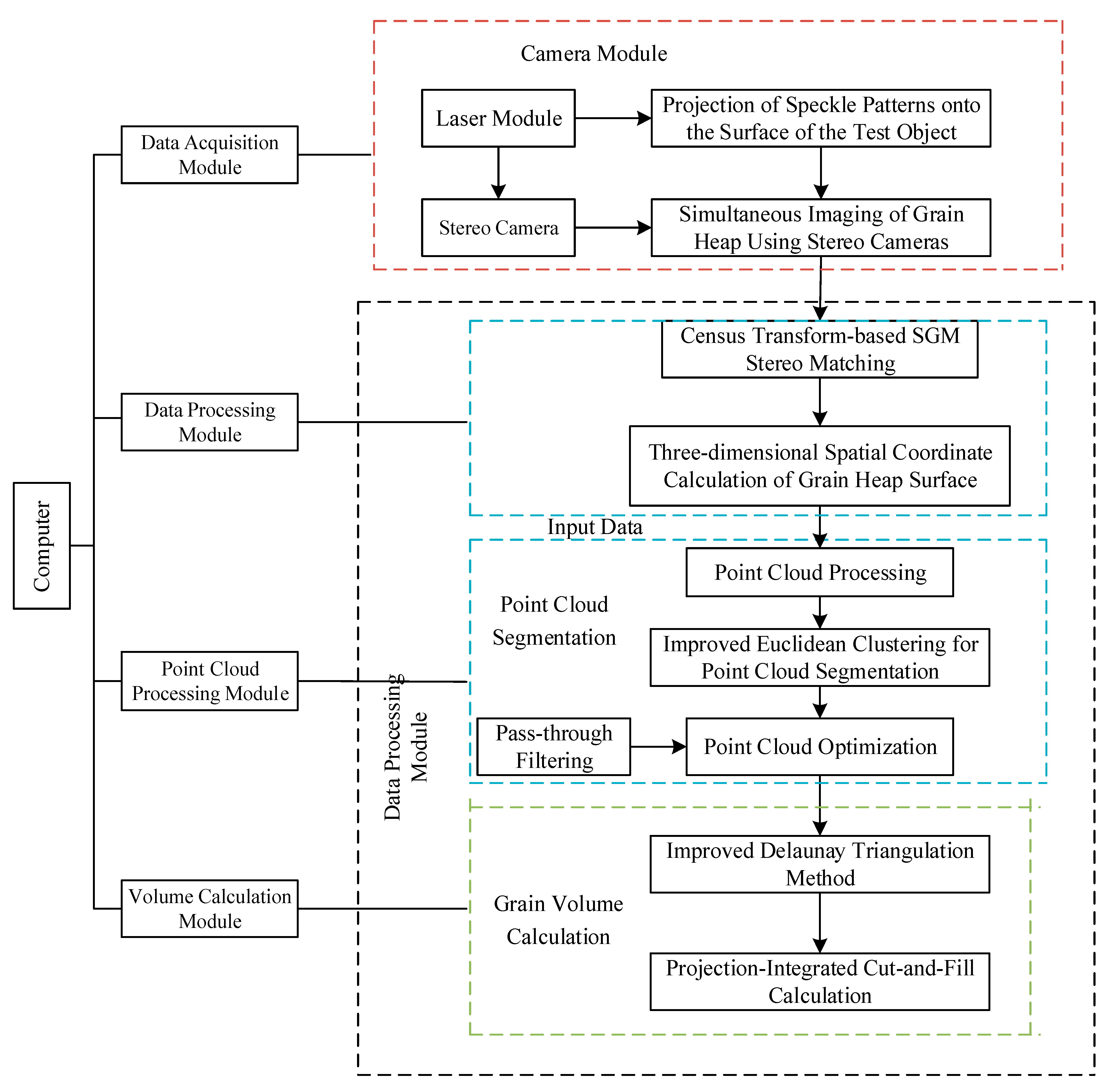 Sustainability 15 13814 g001