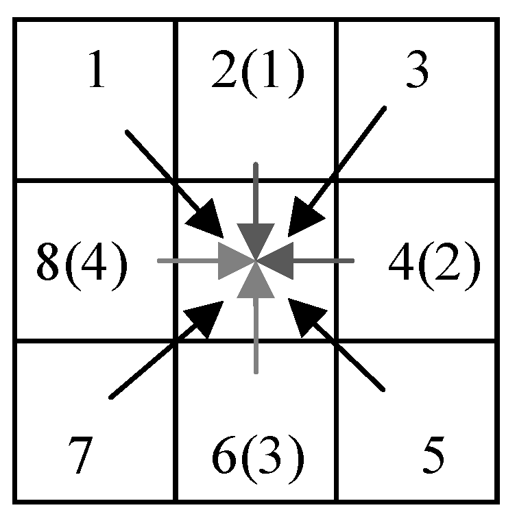 Sustainability 15 13814 g008