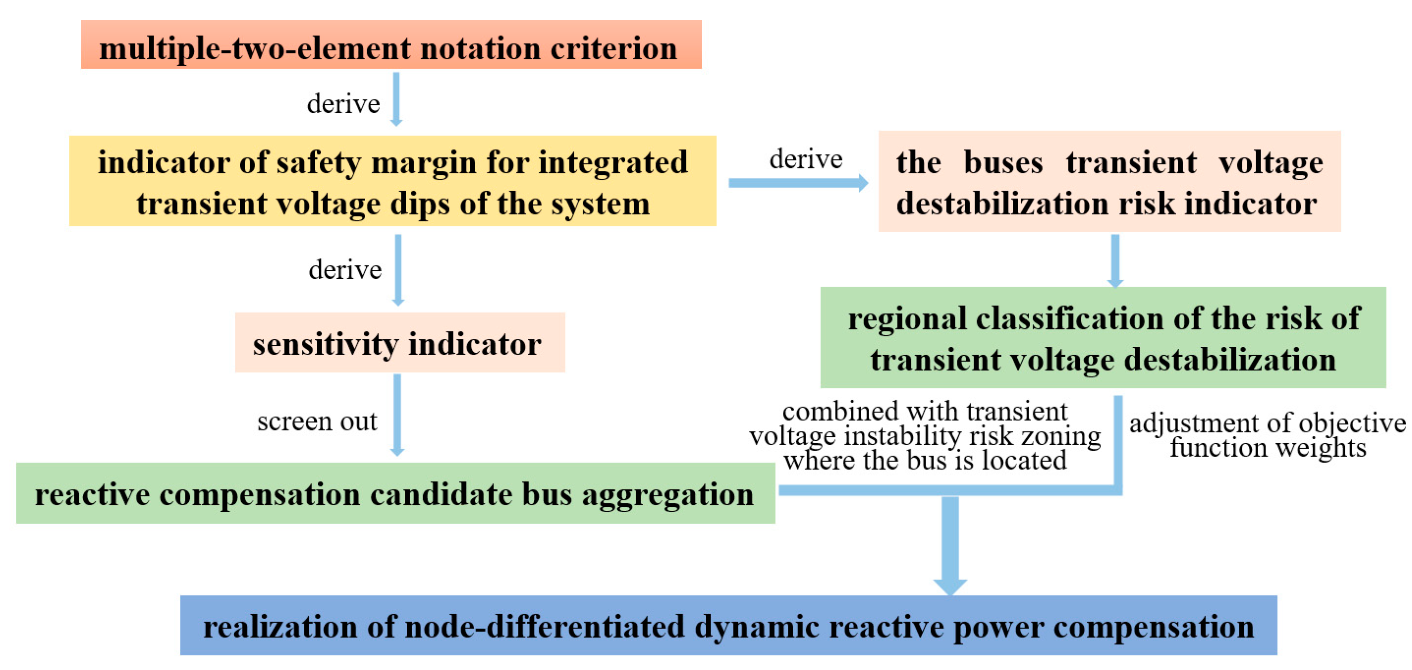 Sustainability 15 13816 g002