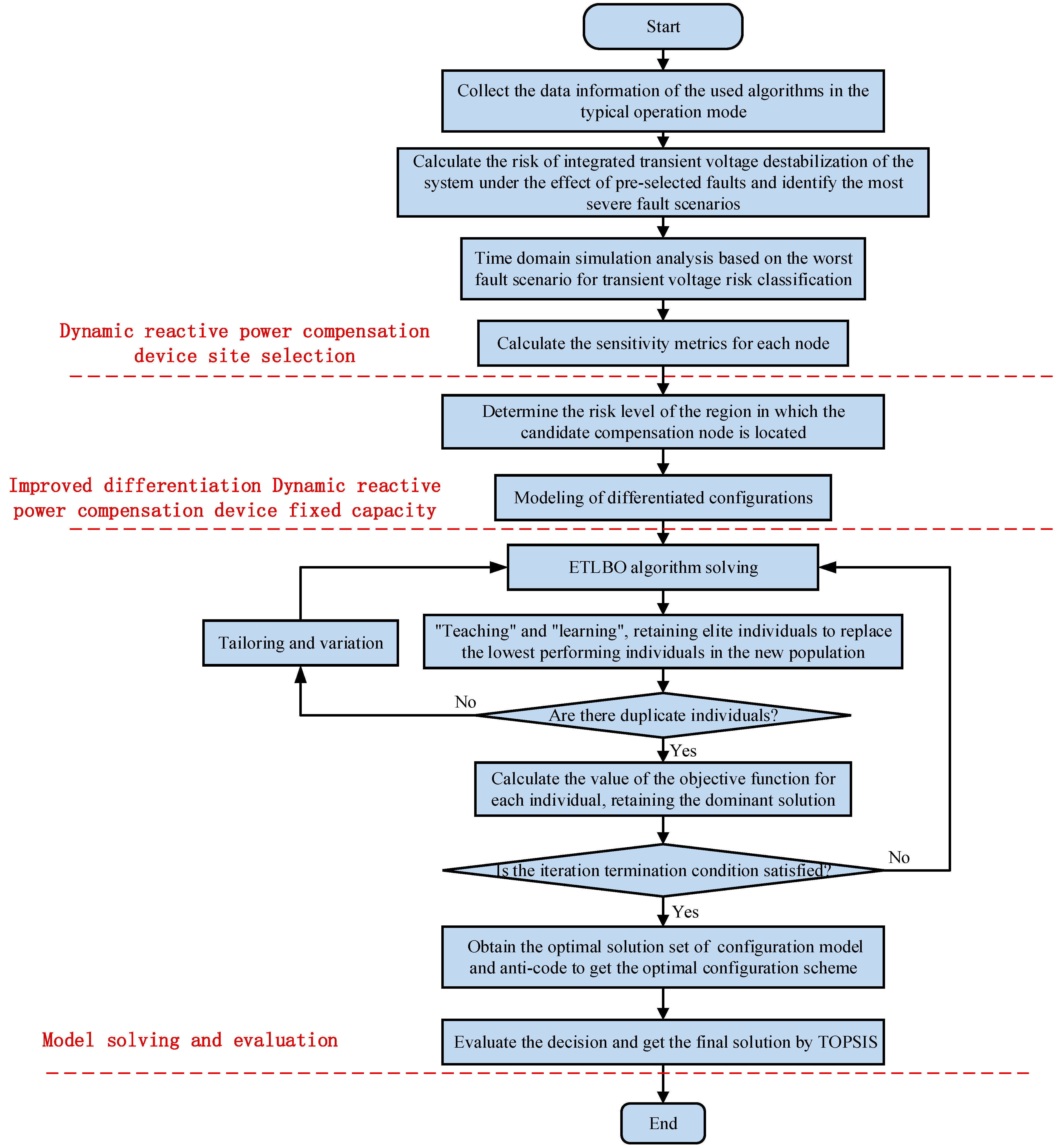 Sustainability 15 13816 g005