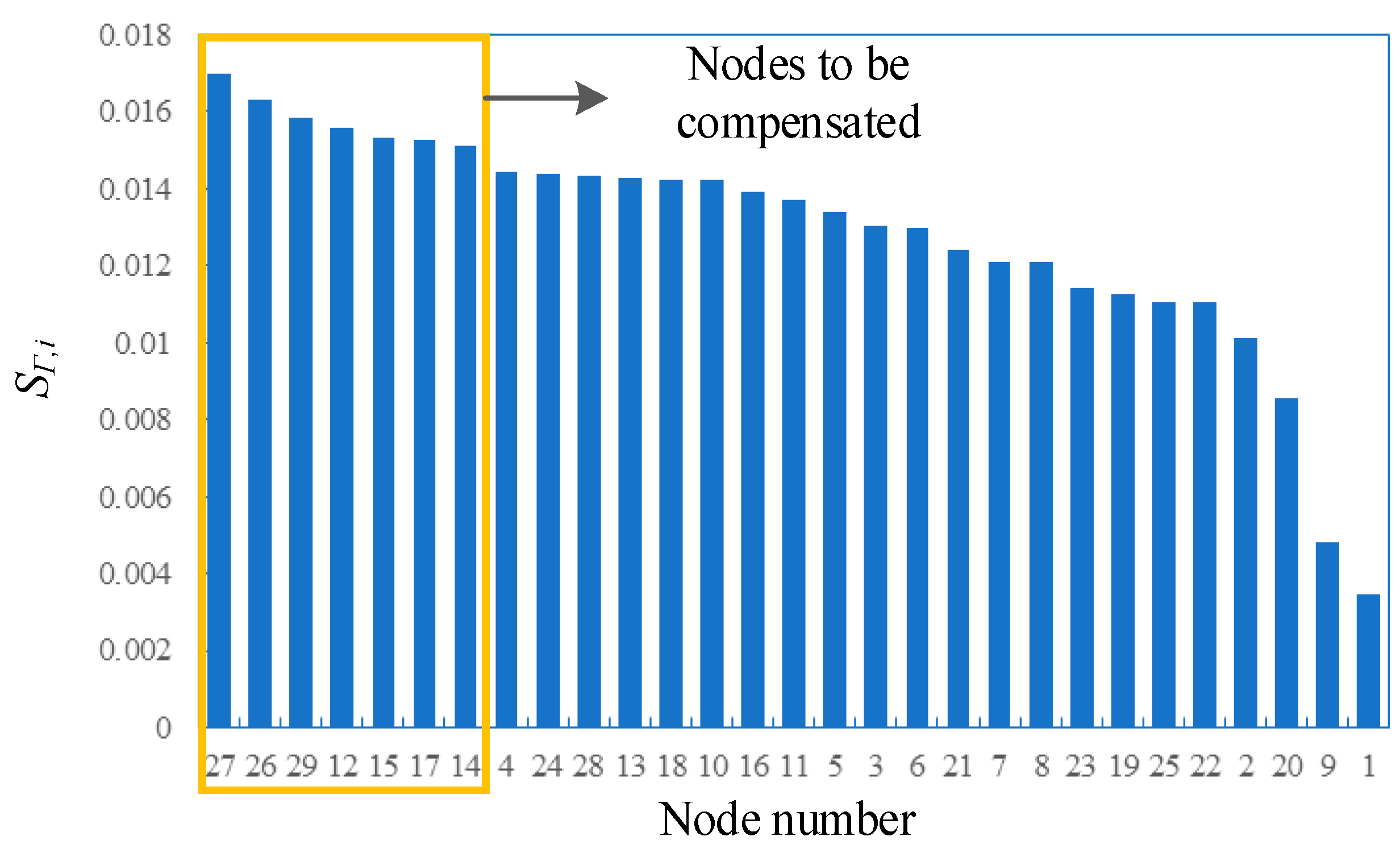 Sustainability 15 13816 g008