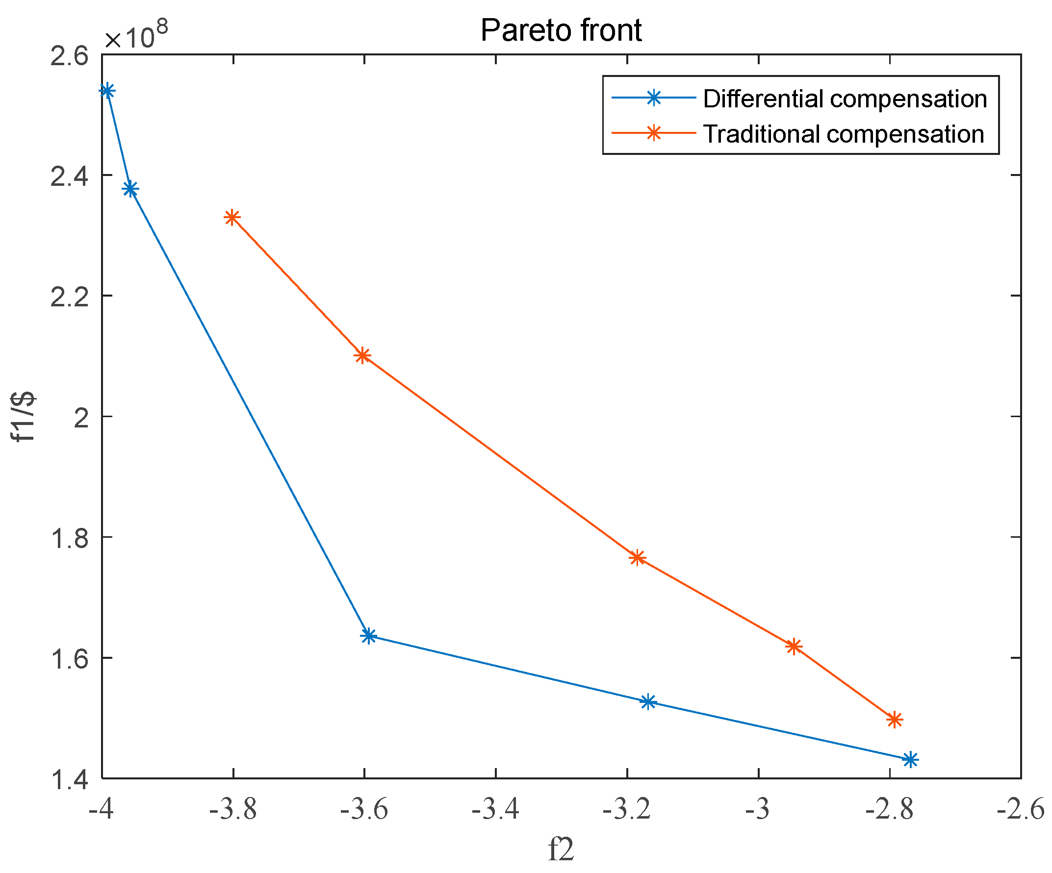 Sustainability 15 13816 g010