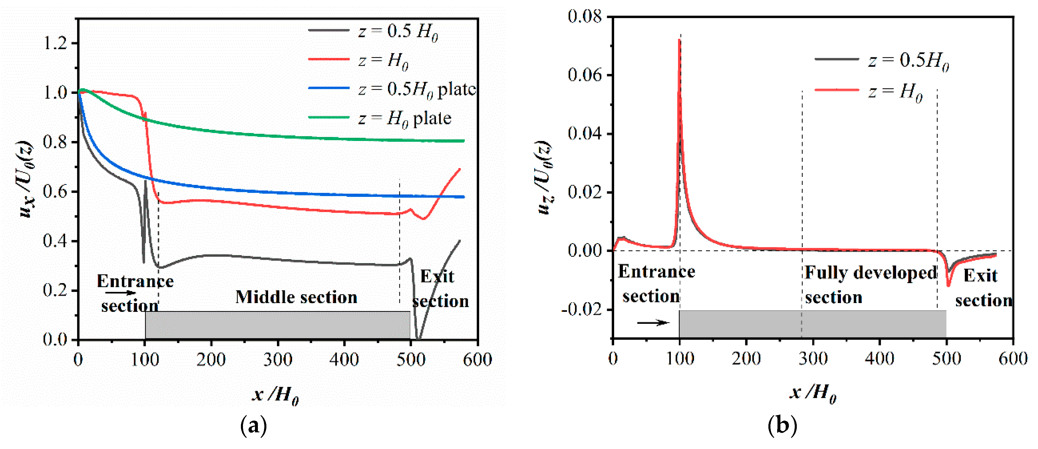 Sustainability 15 13817 g003