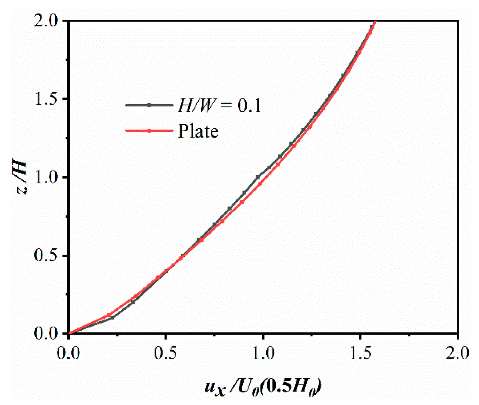 Sustainability 15 13817 g005