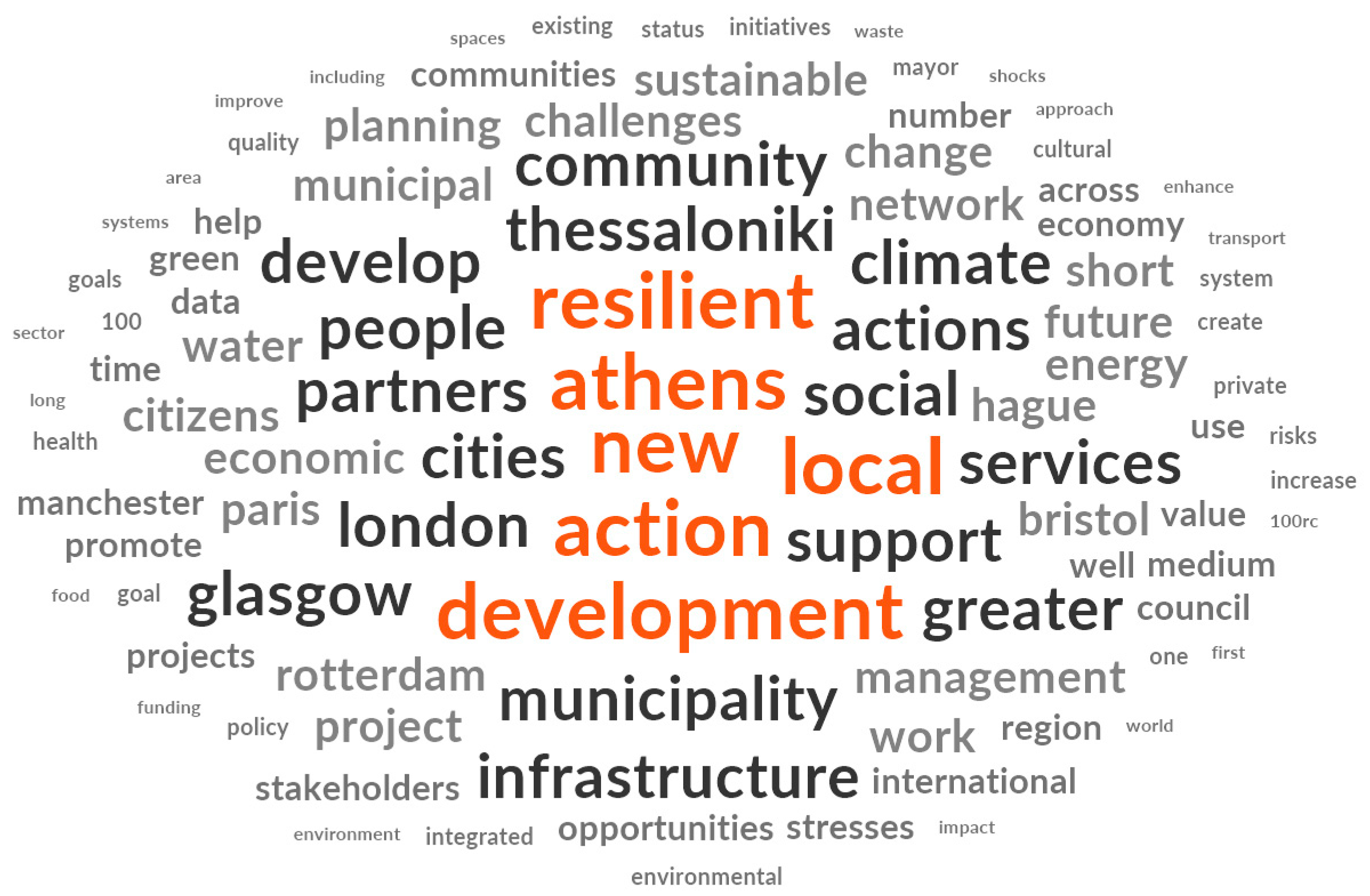 Sustainability 15 13818 g002