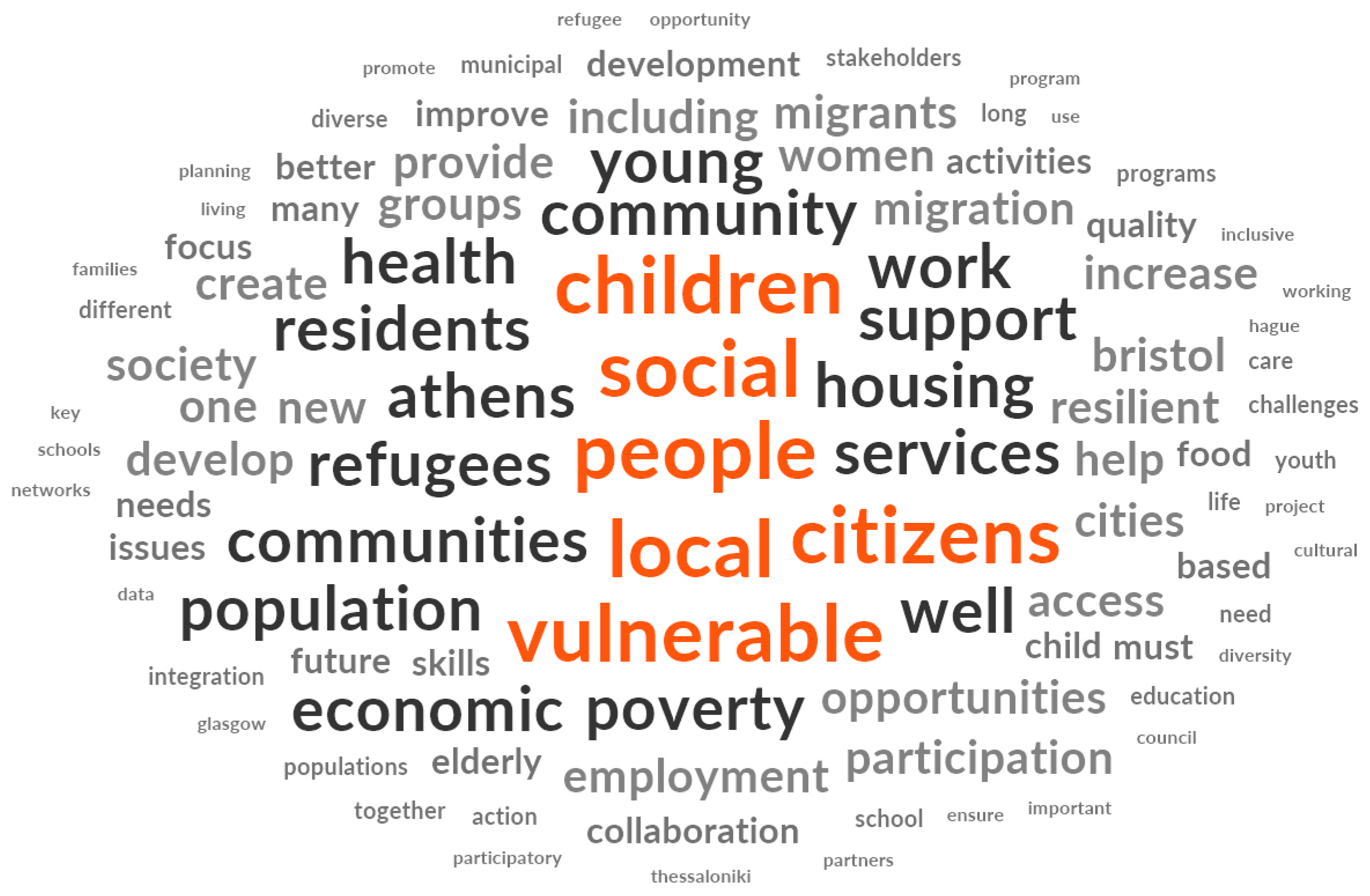 Sustainability 15 13818 g003