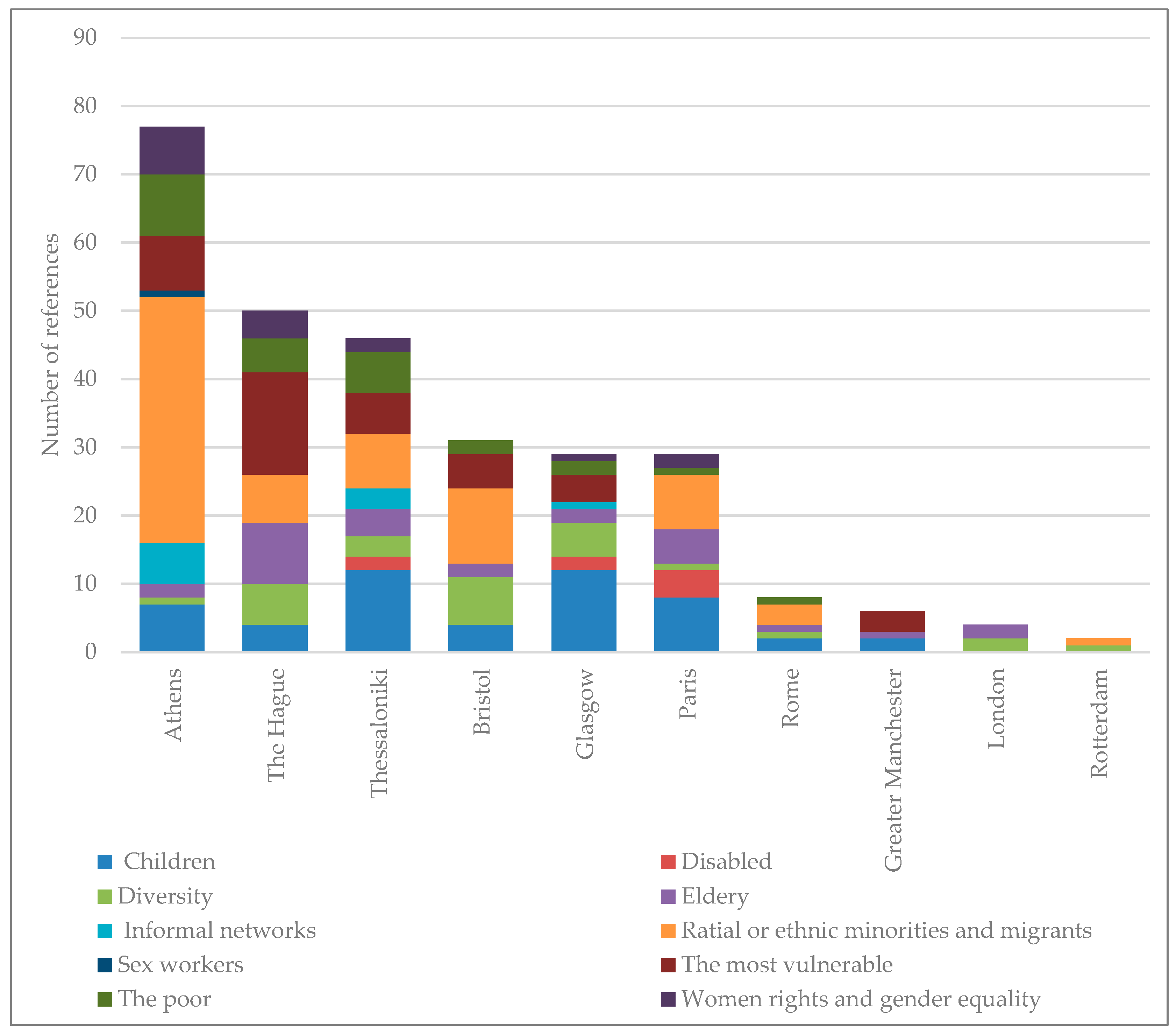 Sustainability 15 13818 g005
