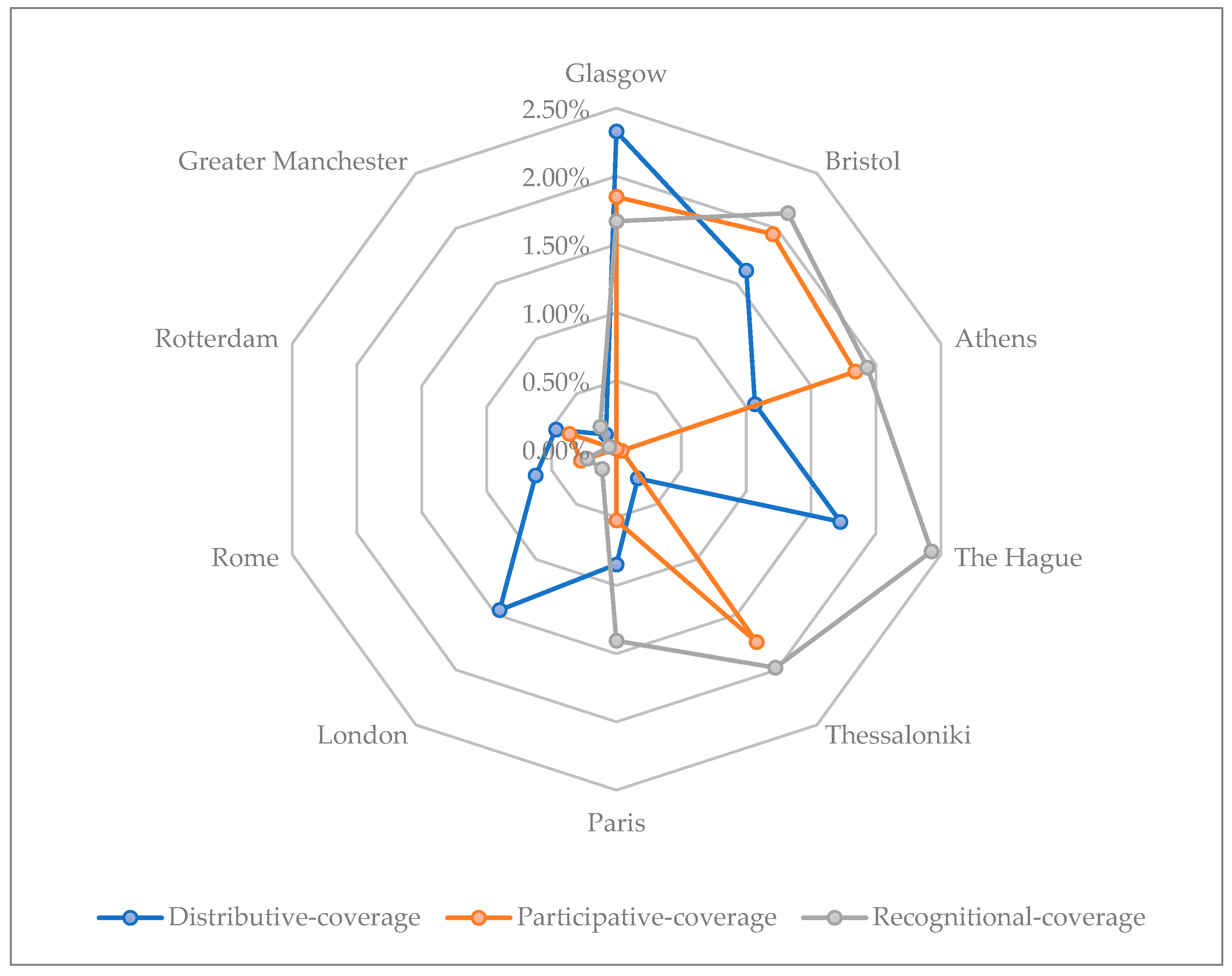Sustainability 15 13818 g006