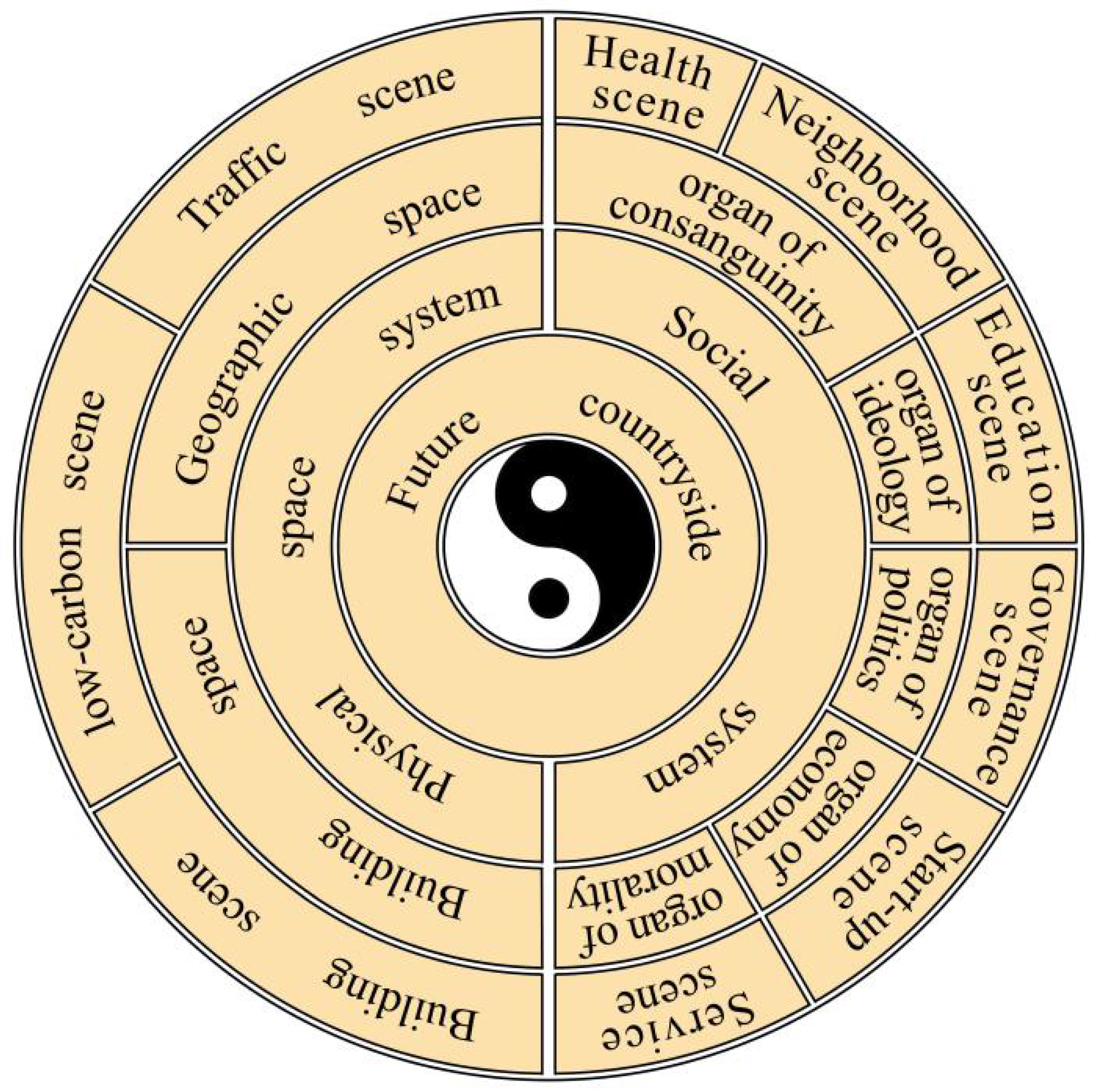 Sustainability 15 13819 g003