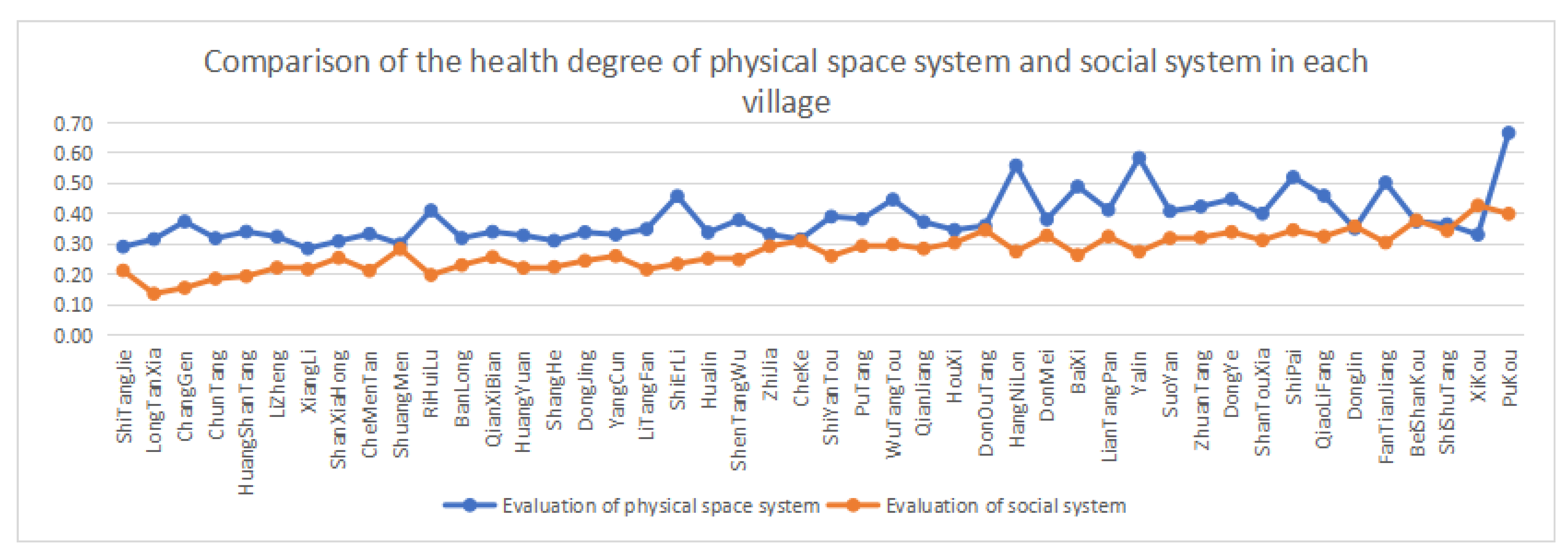 Sustainability 15 13819 g008