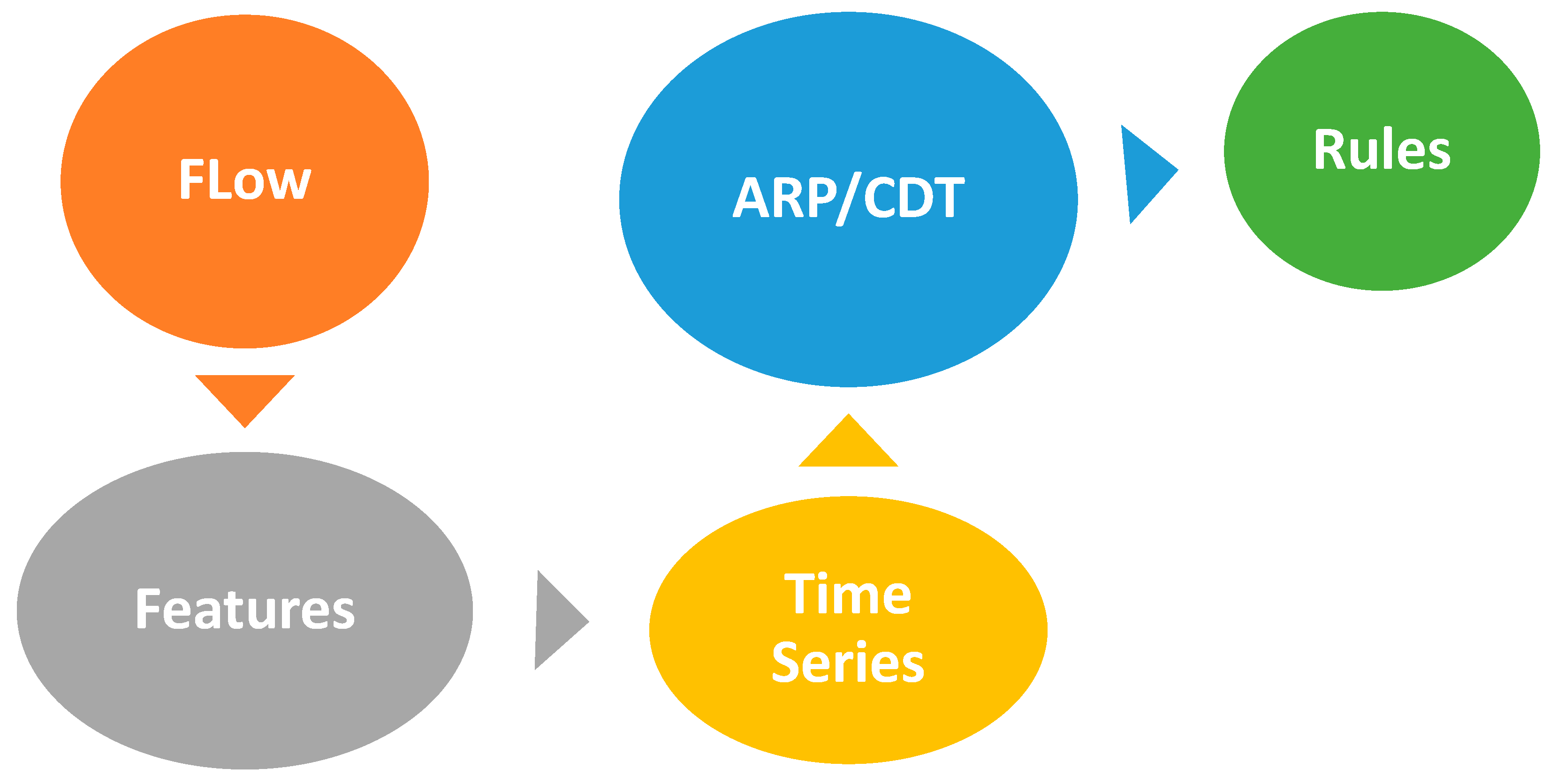Sustainability 15 13820 g006