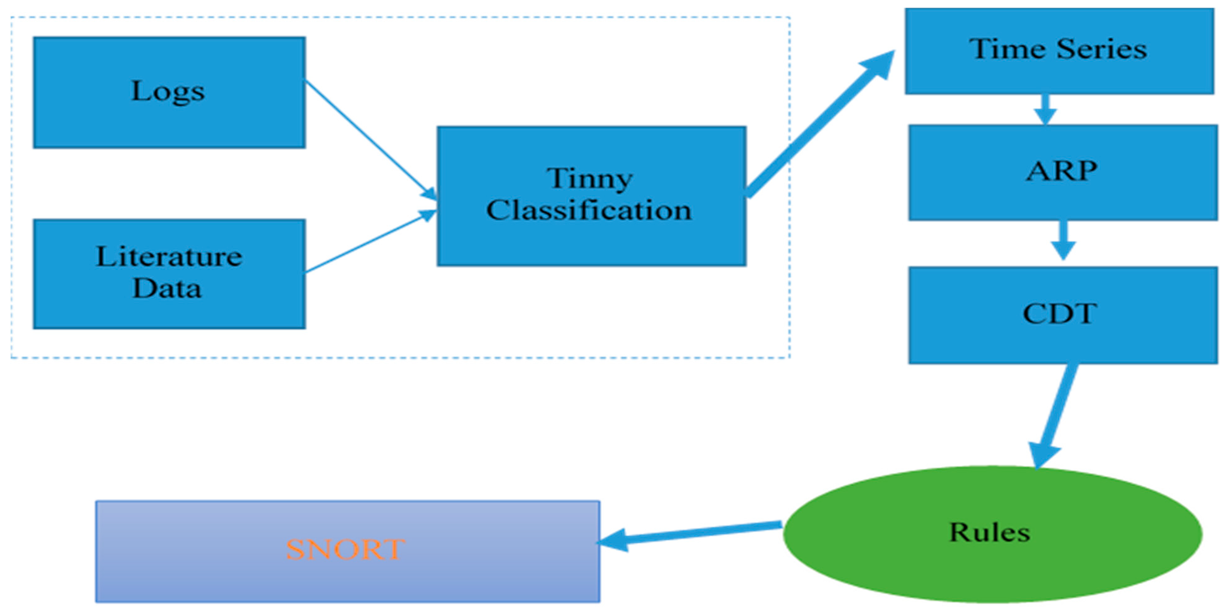 Sustainability 15 13820 g007