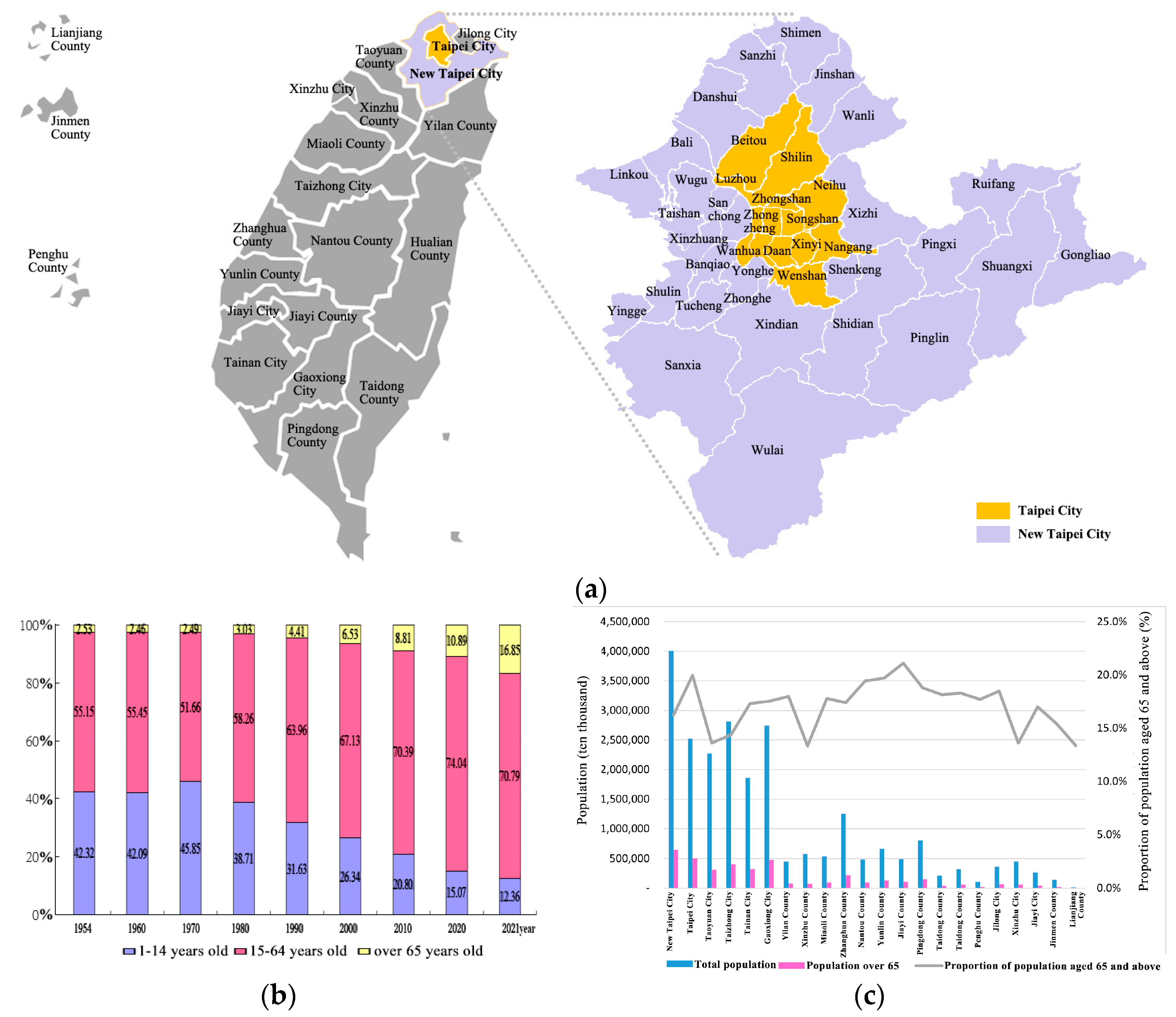Sustainability 15 13821 g001