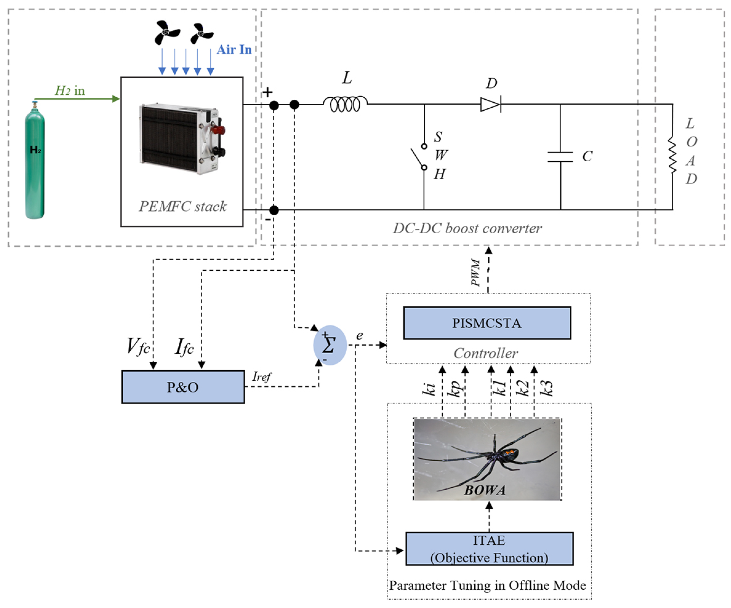 Sustainability 15 13823 g003