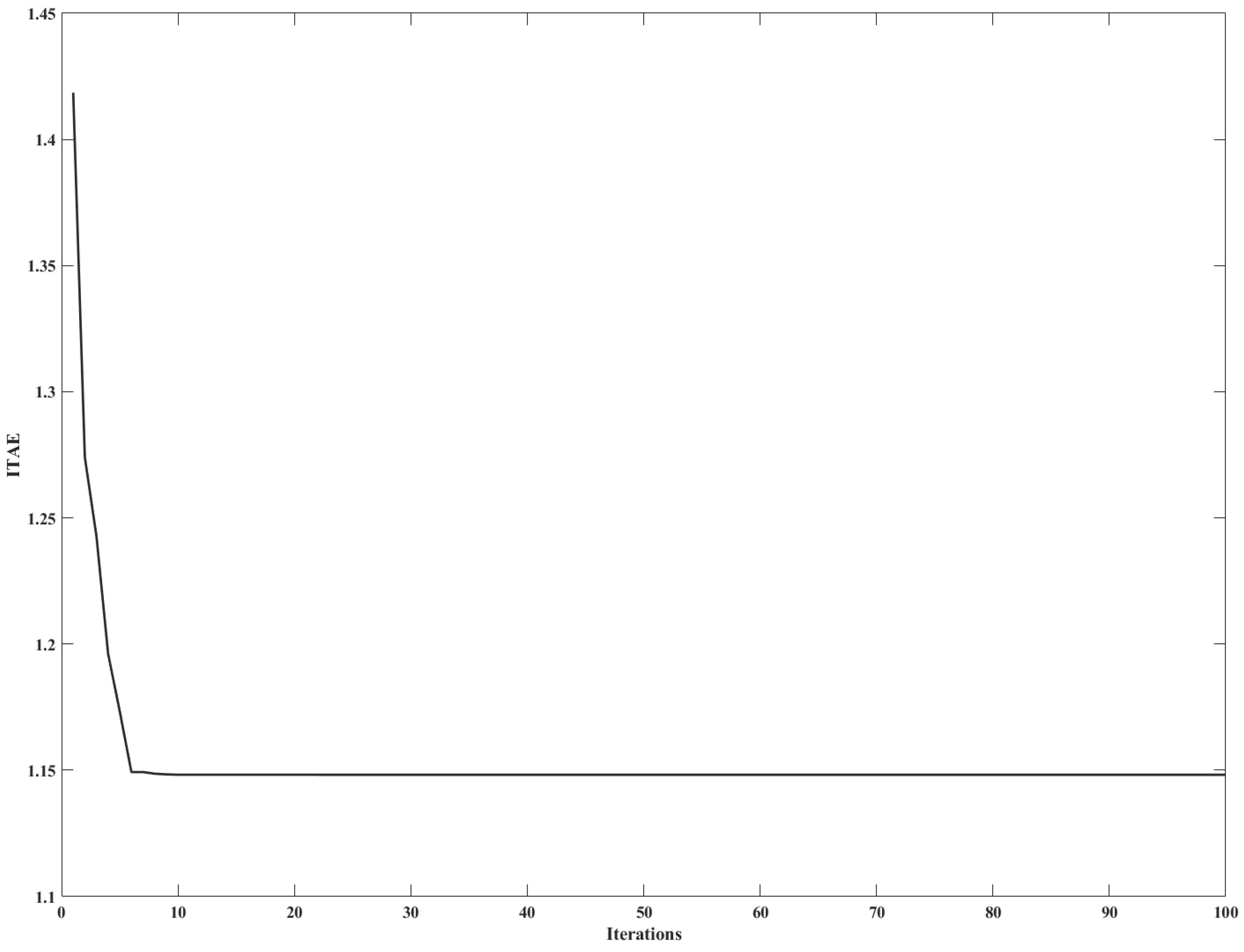 Sustainability 15 13823 g008