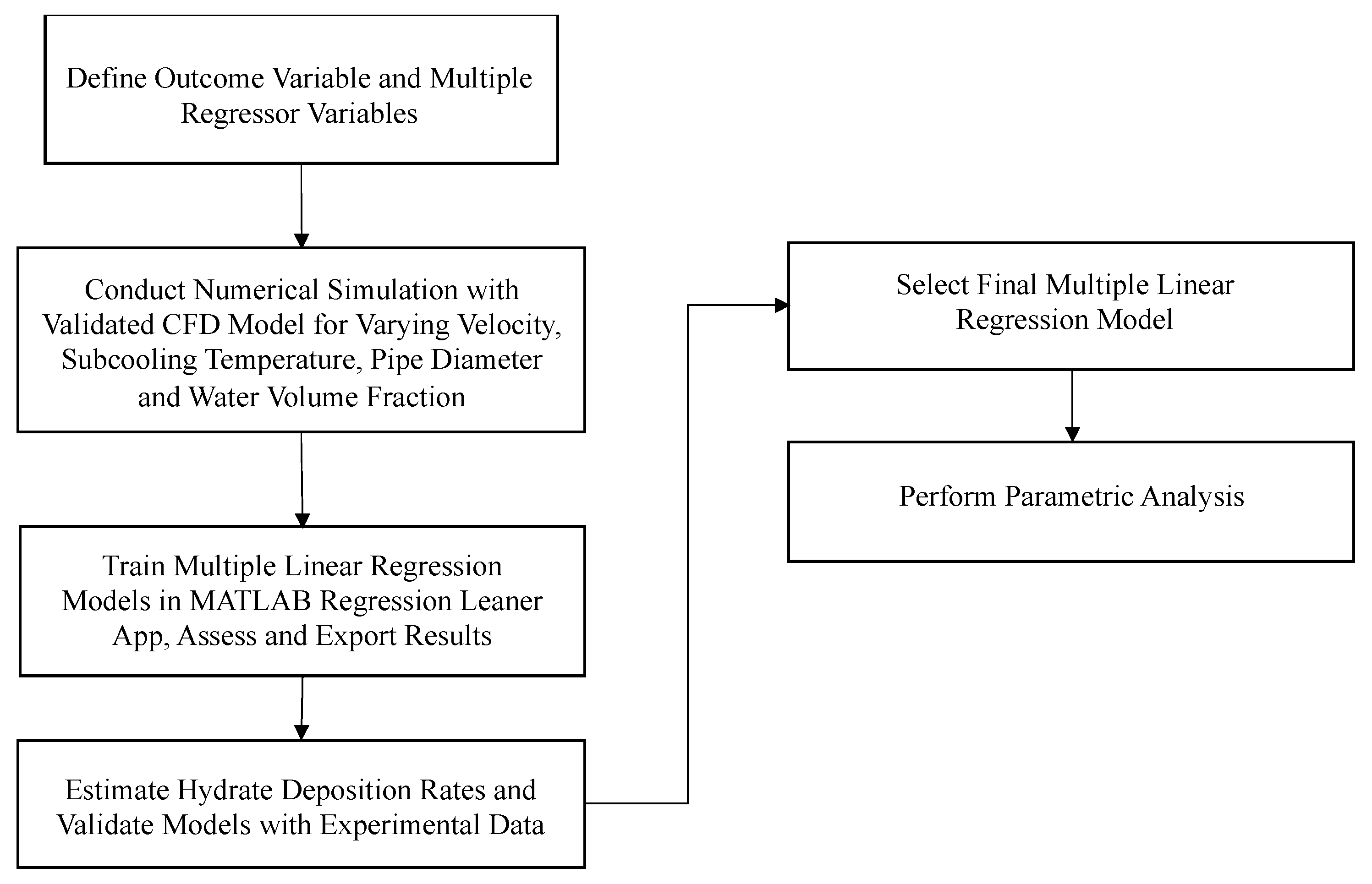 Sustainability 15 13824 g001