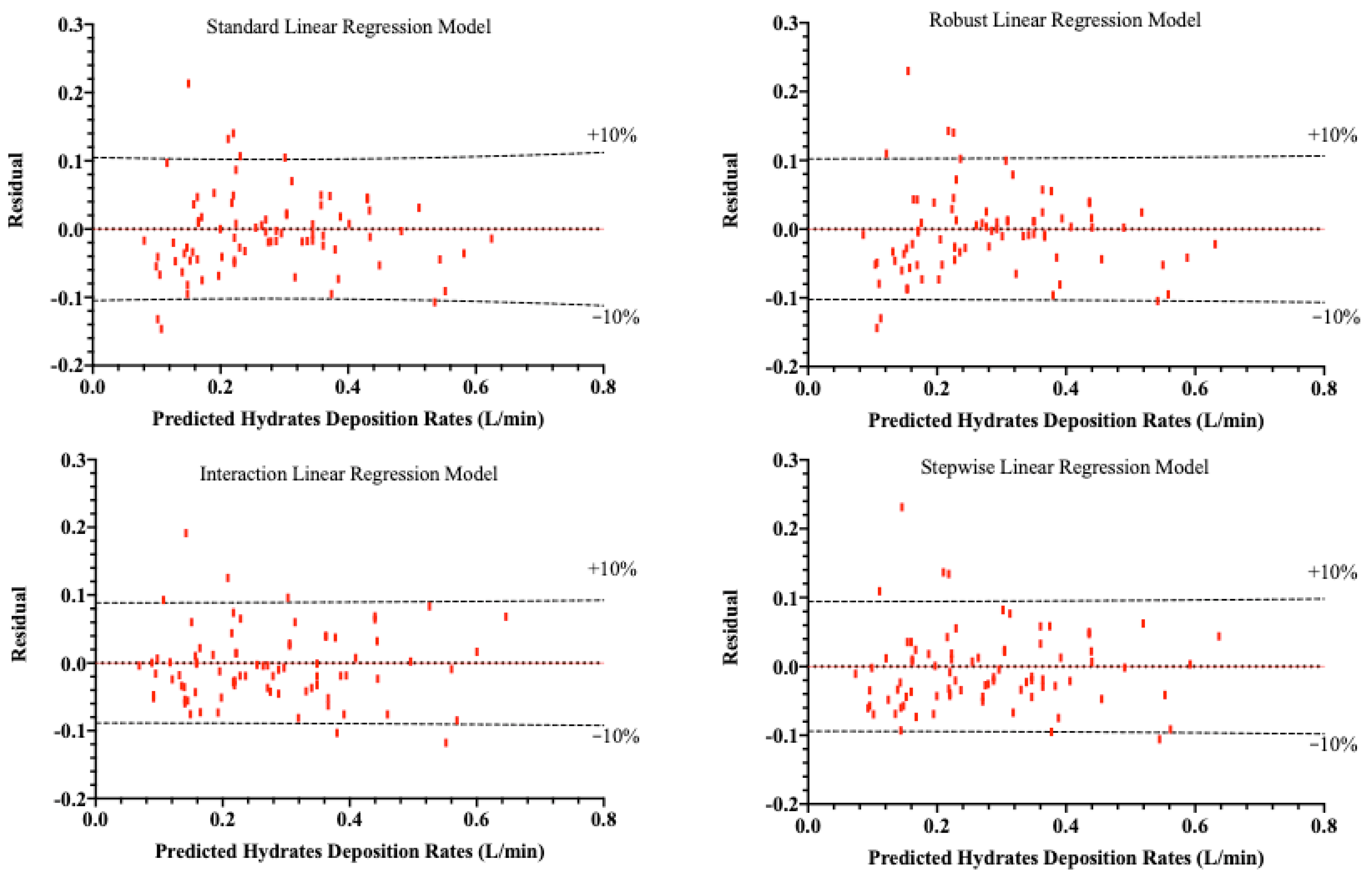 Sustainability 15 13824 g004