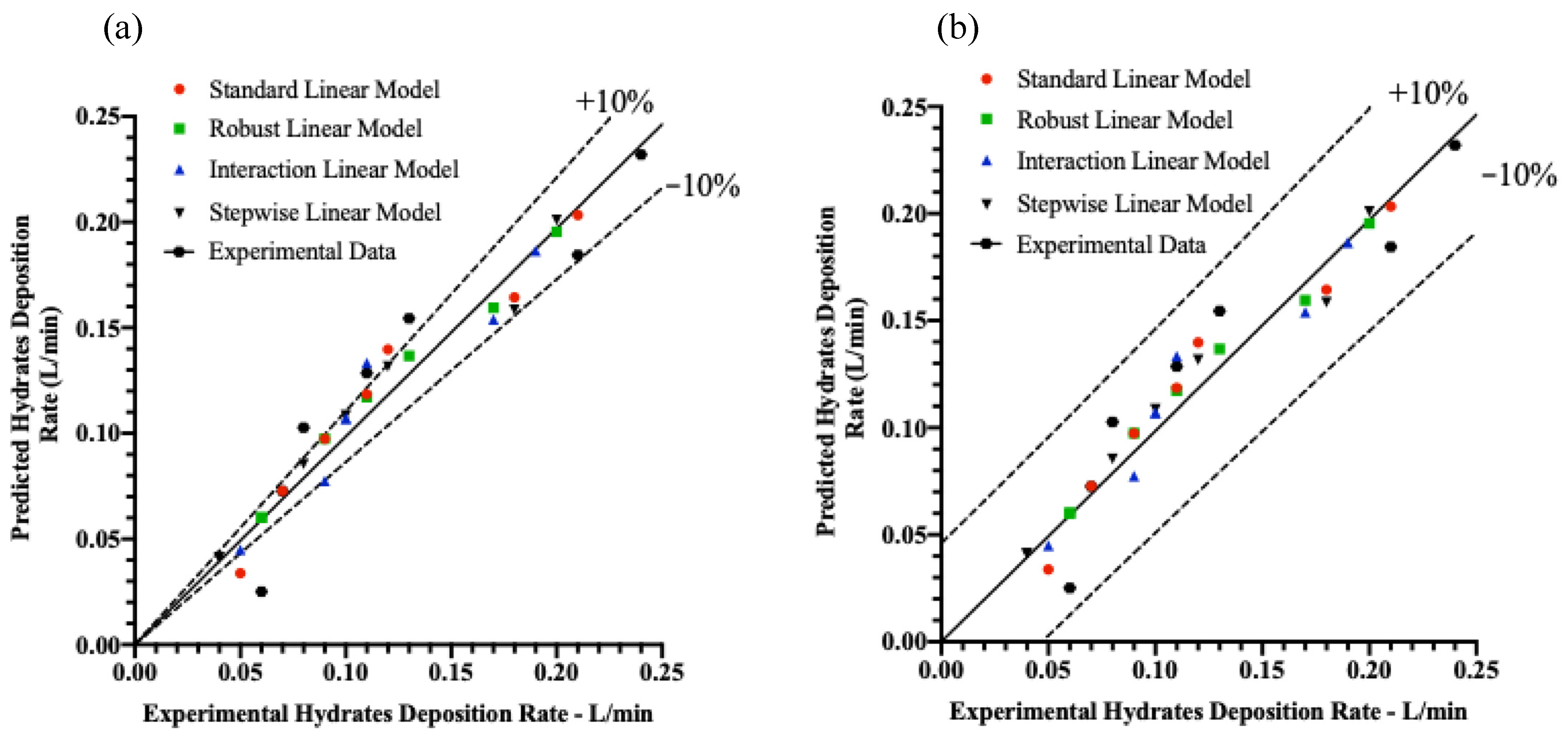 Sustainability 15 13824 g007