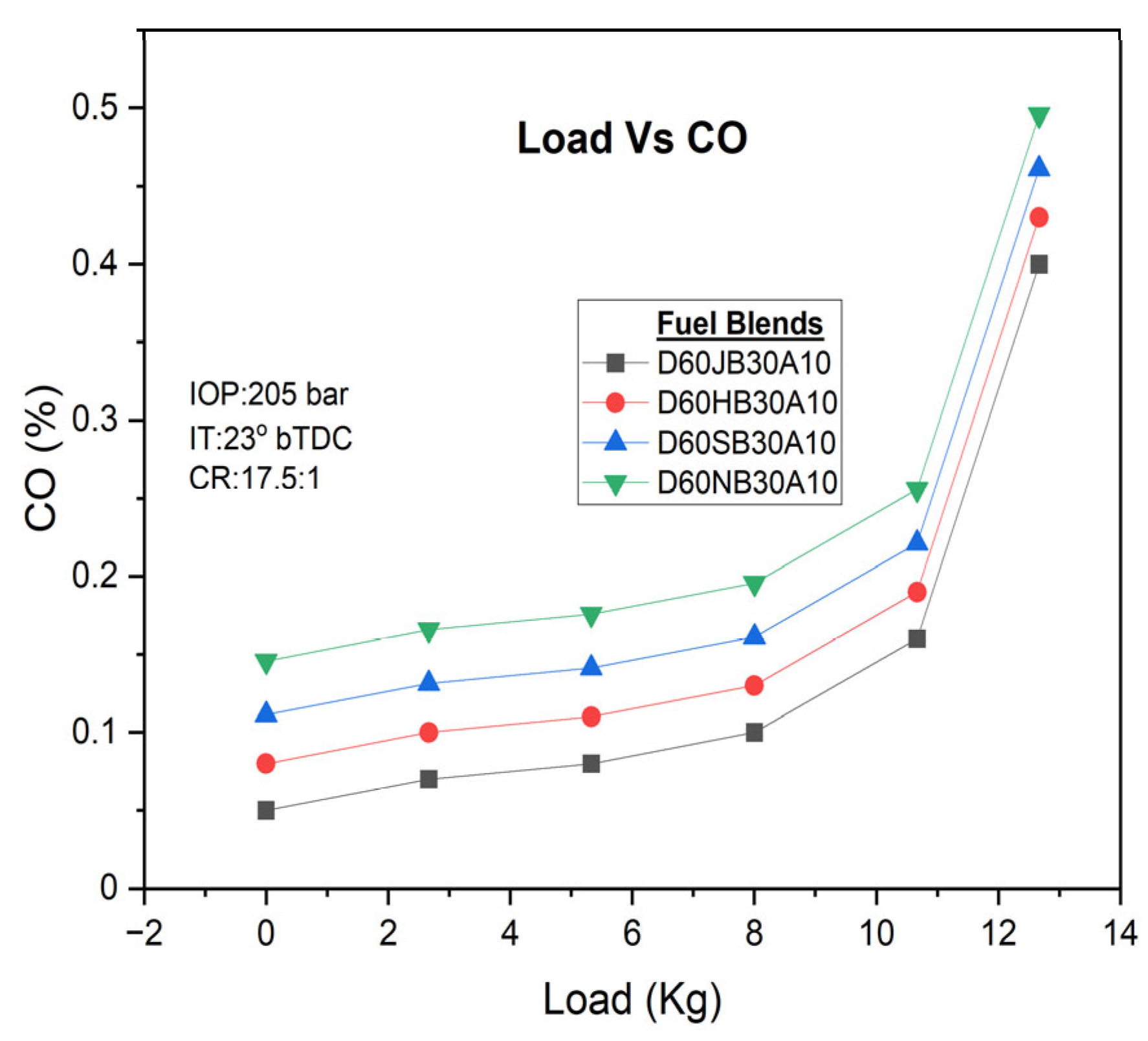 Sustainability 15 13825 g008