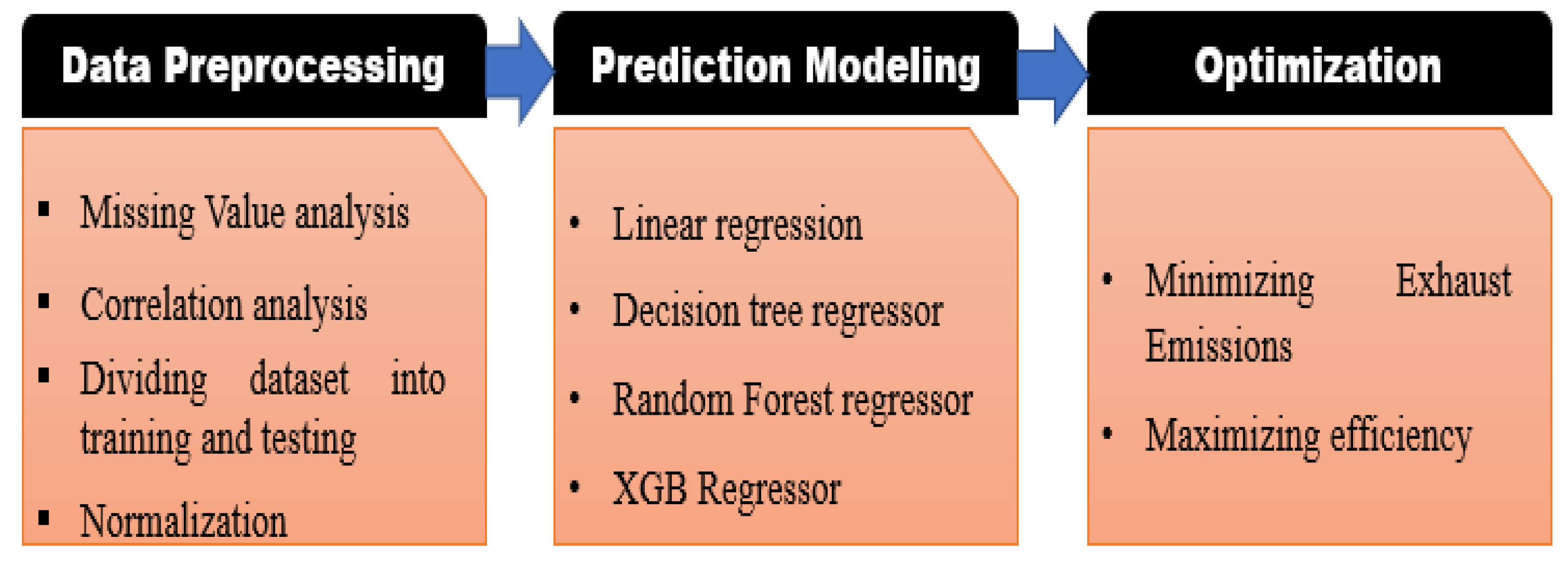 Sustainability 15 13825 g017
