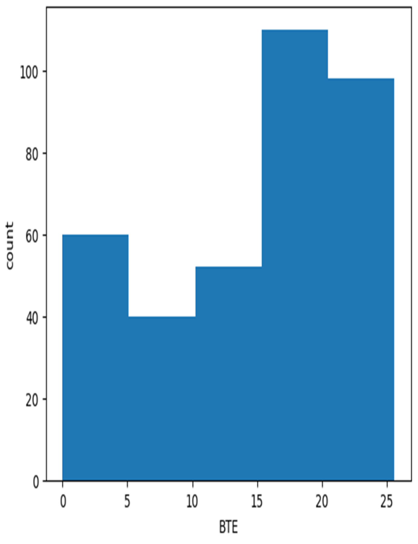 Sustainability 15 13825 g022
